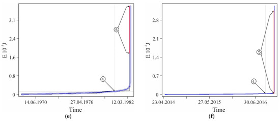 Geohazards 03 00002 g0a2b 550