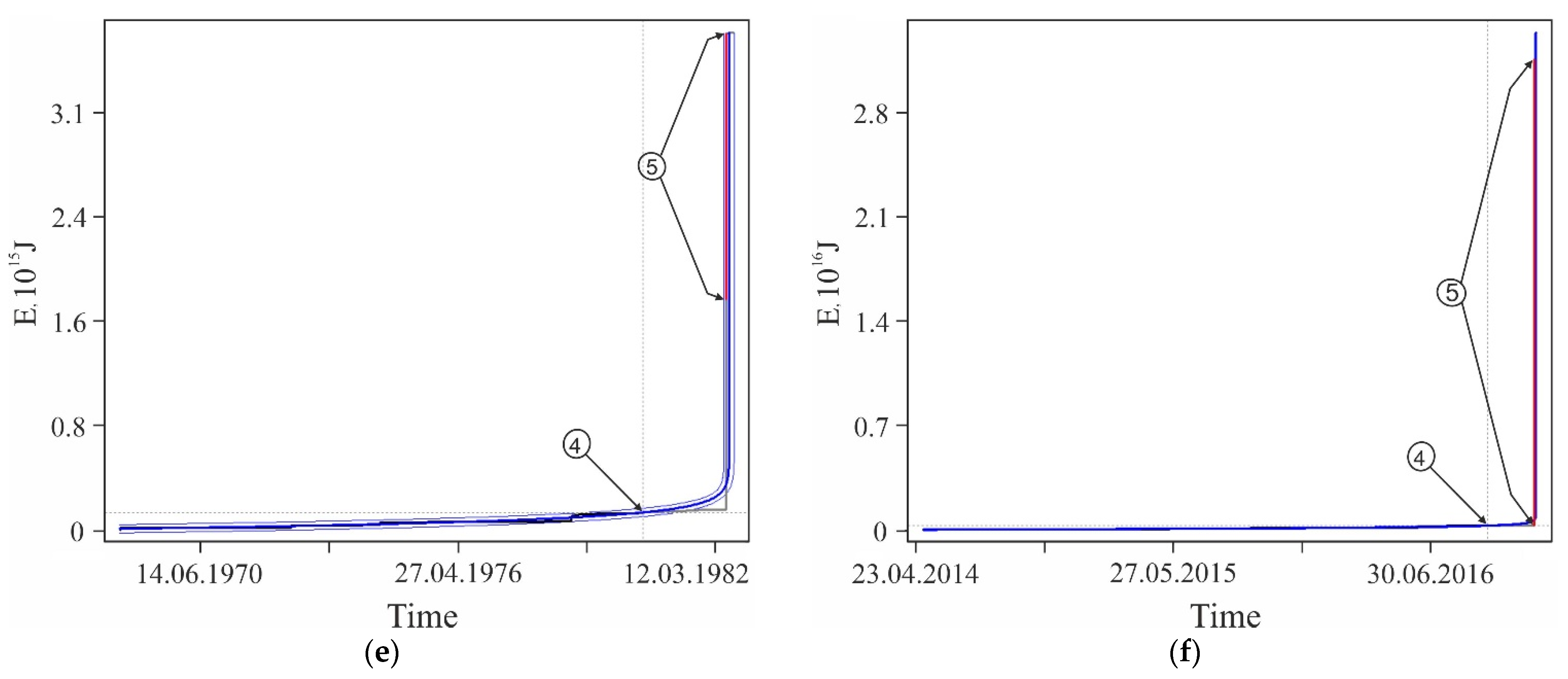 Geohazards 03 00002 g0a2b
