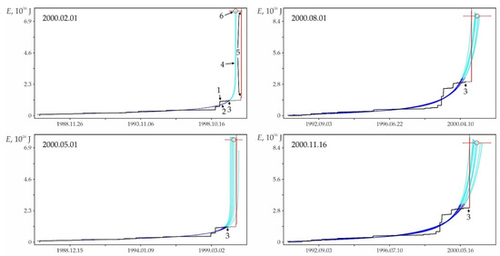 Geohazards 03 00002 g0a4 550