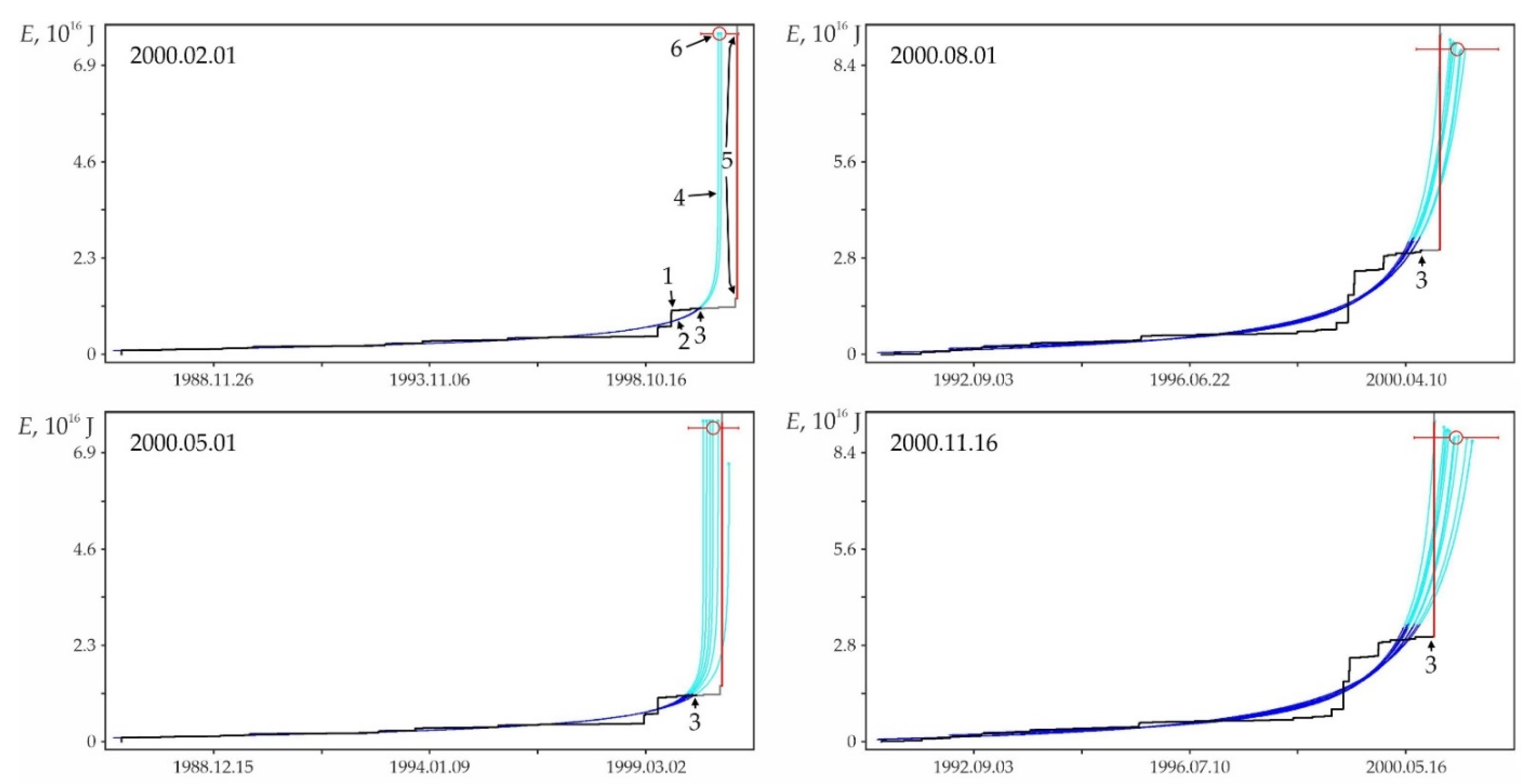 Geohazards 03 00002 g0a4