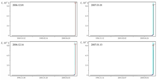 Geohazards 03 00002 g0a6 550