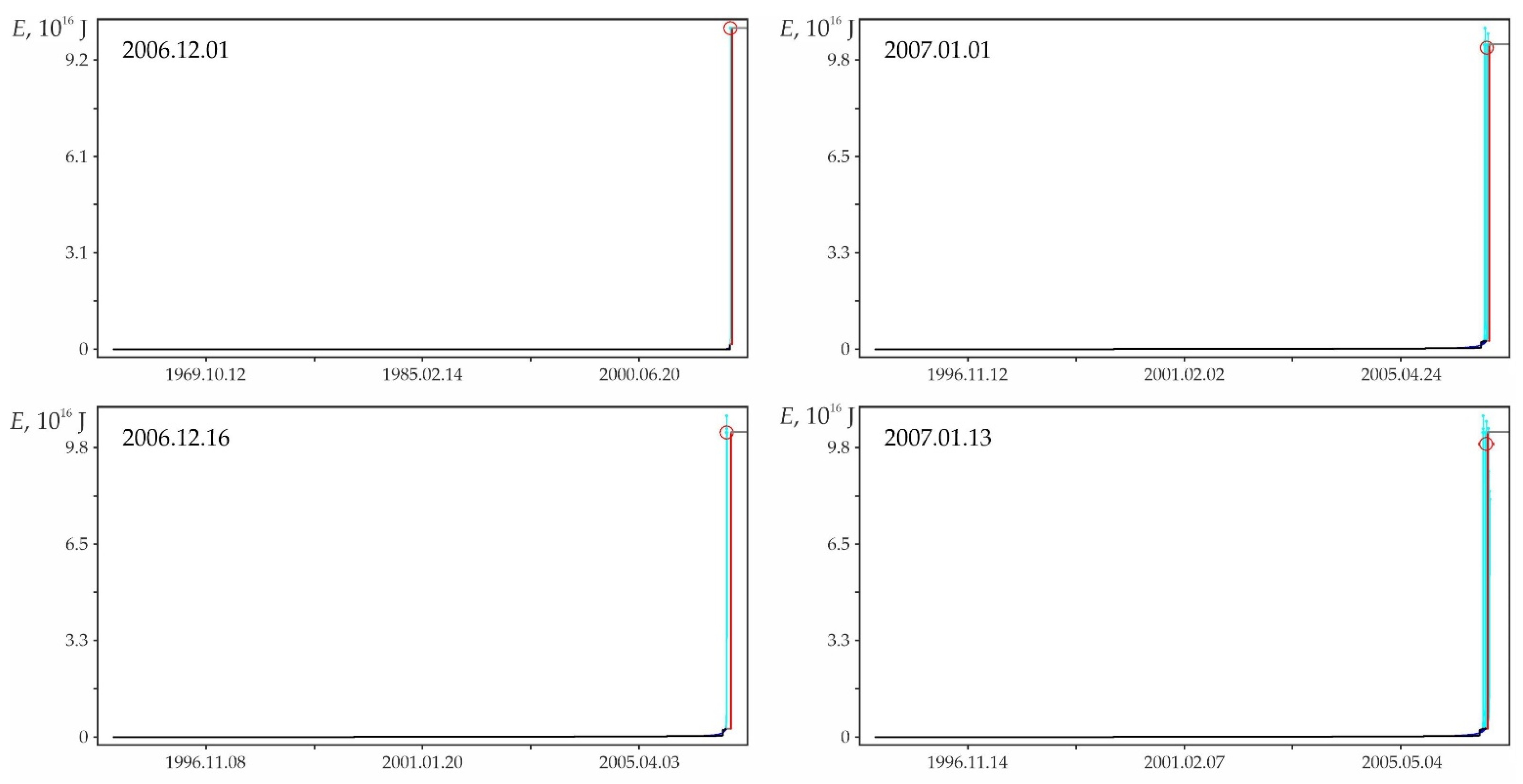 Geohazards 03 00002 g0a6