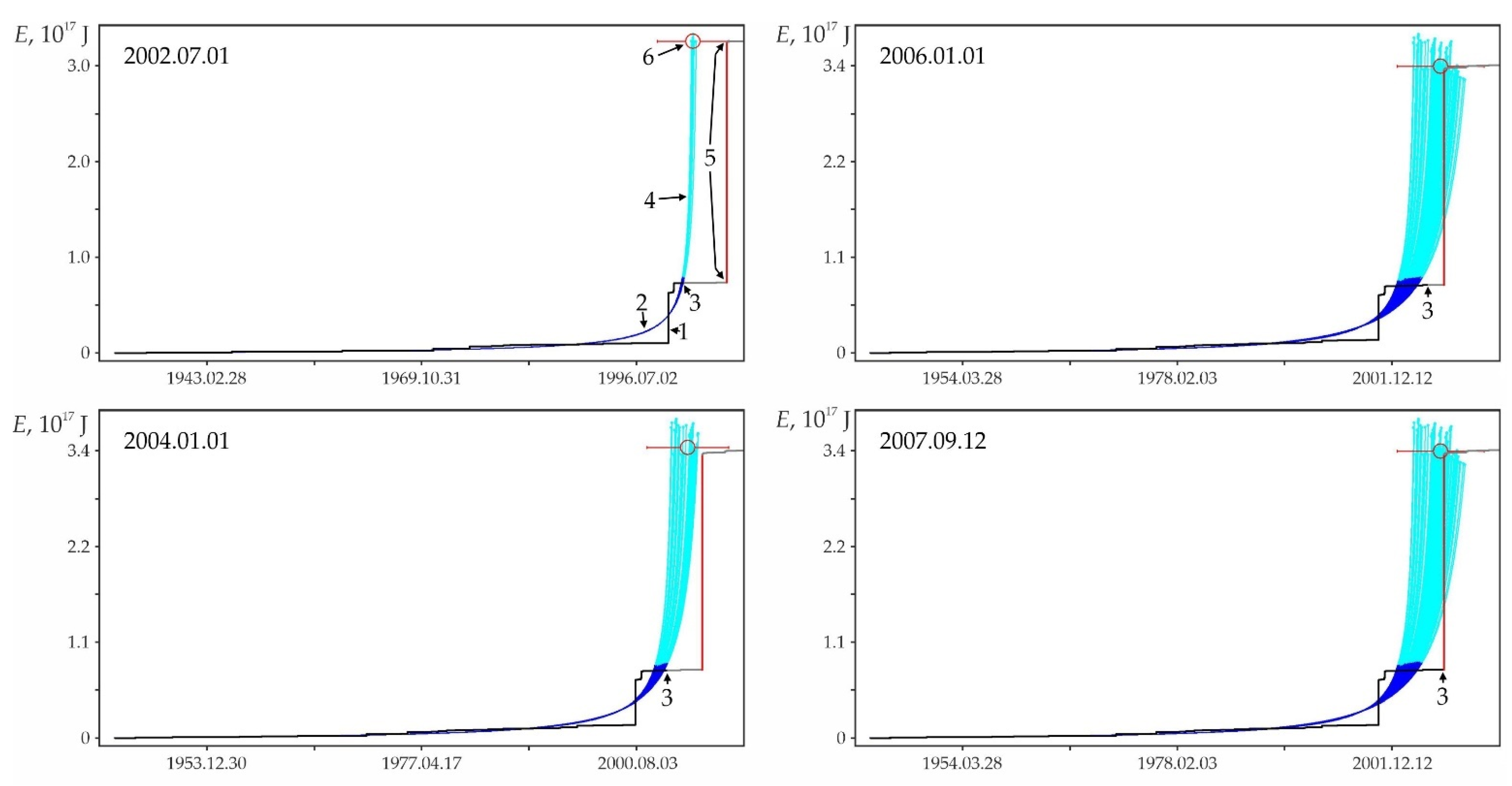 Geohazards 03 00002 g0a8