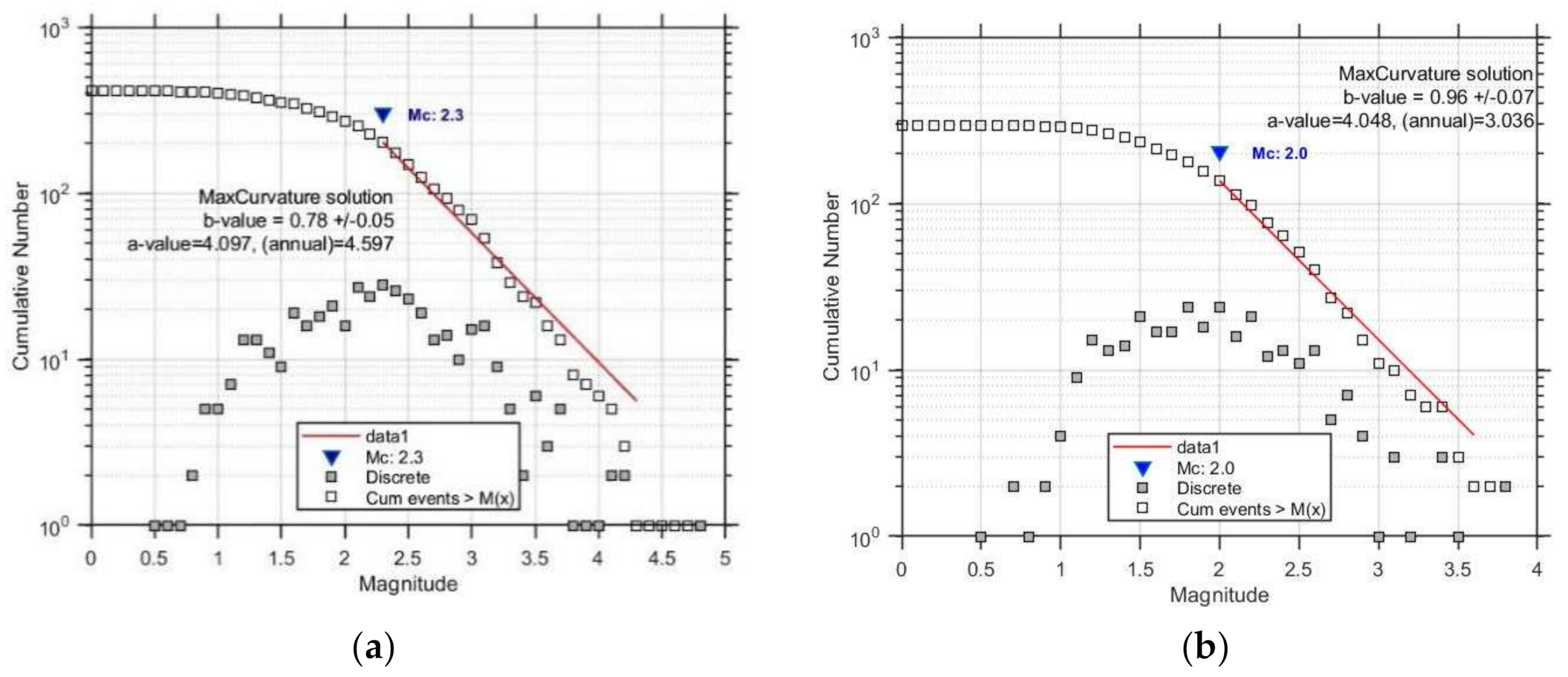 Geohazards 03 00006 g010