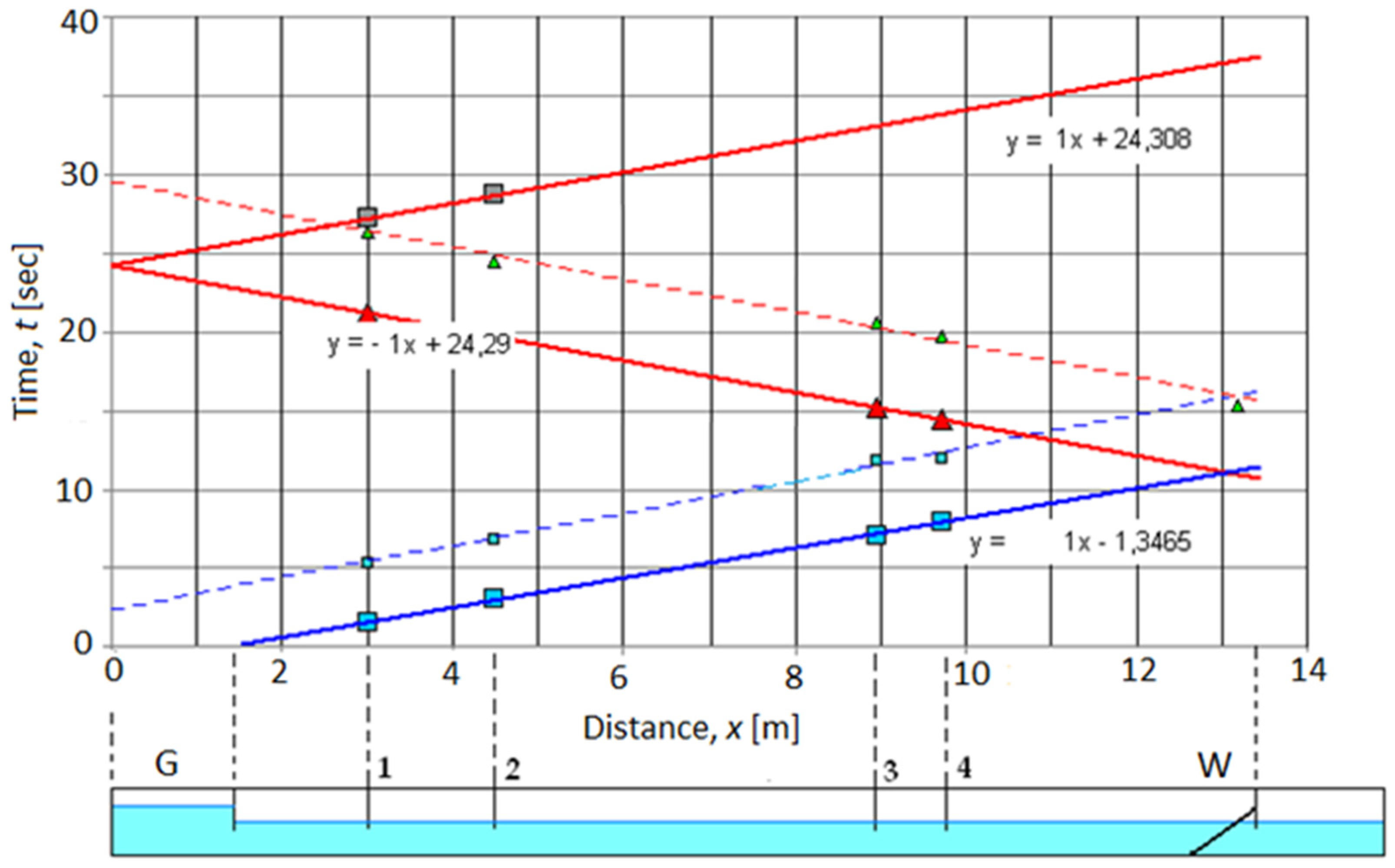Geohazards 03 00007 g007