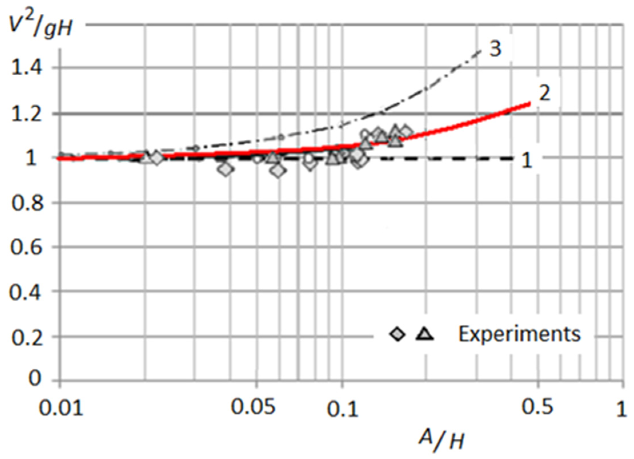 Geohazards 03 00007 g008