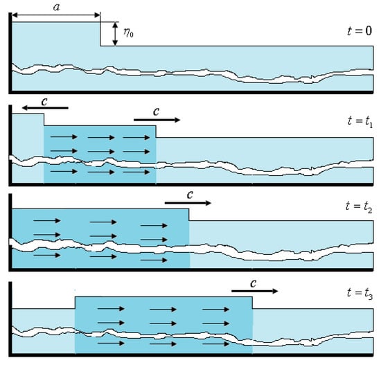 Geohazards 03 00007 g0a2 550