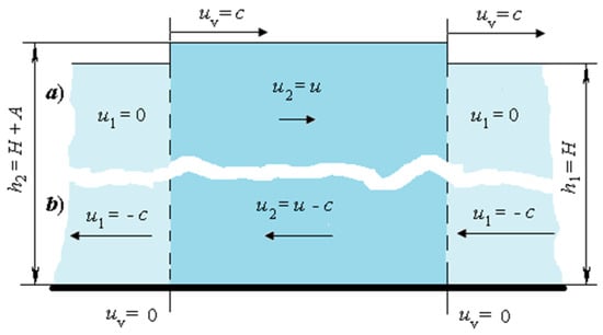 Geohazards 03 00007 g0a3 550
