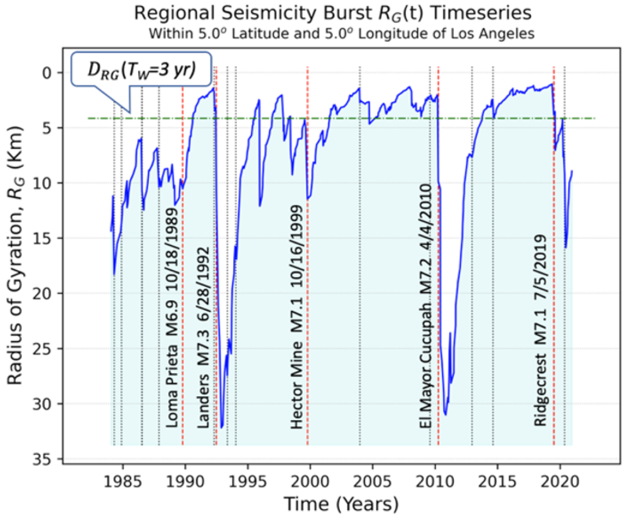 Geohazards 03 00011 g003