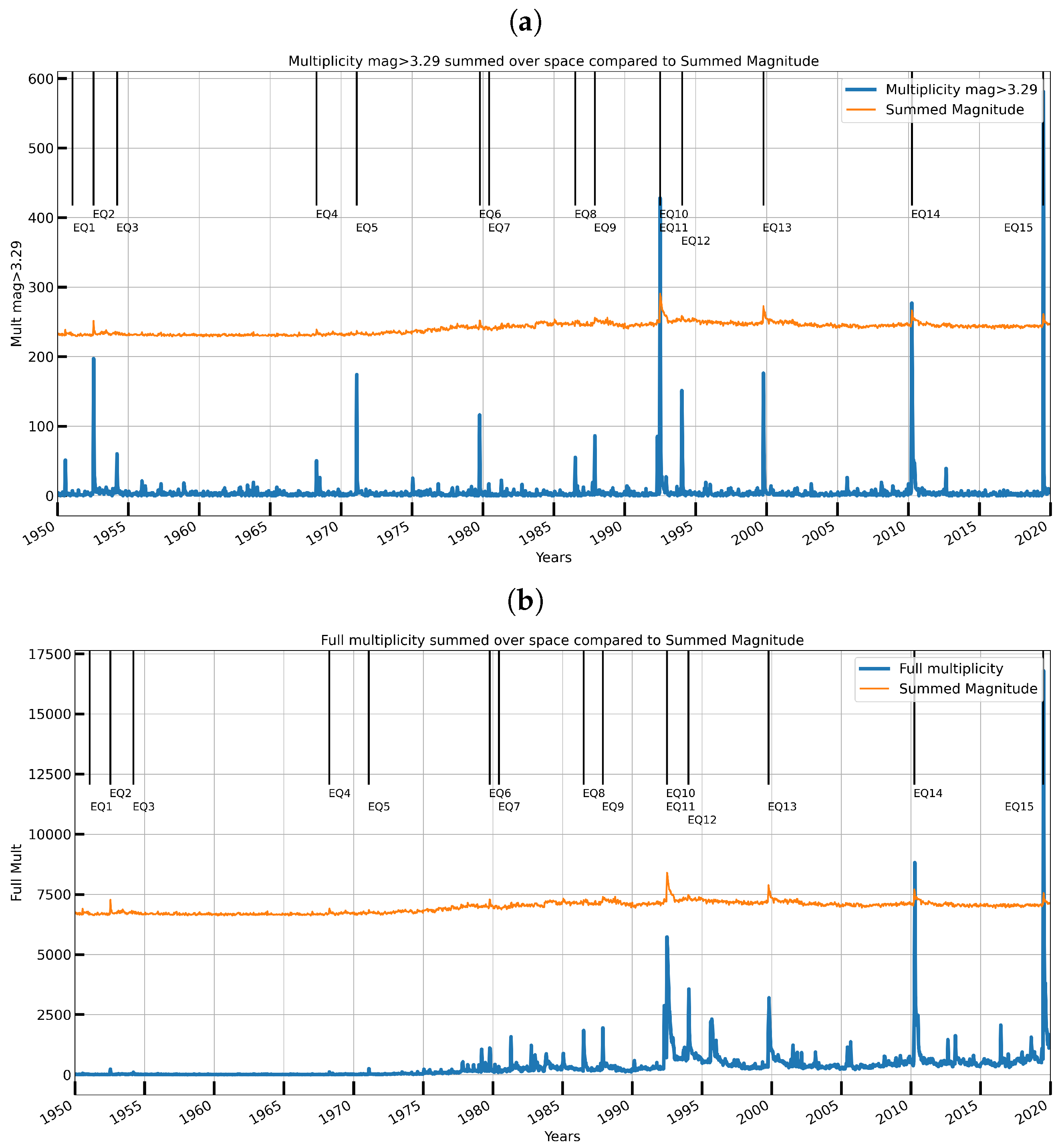Geohazards 03 00011 g005a