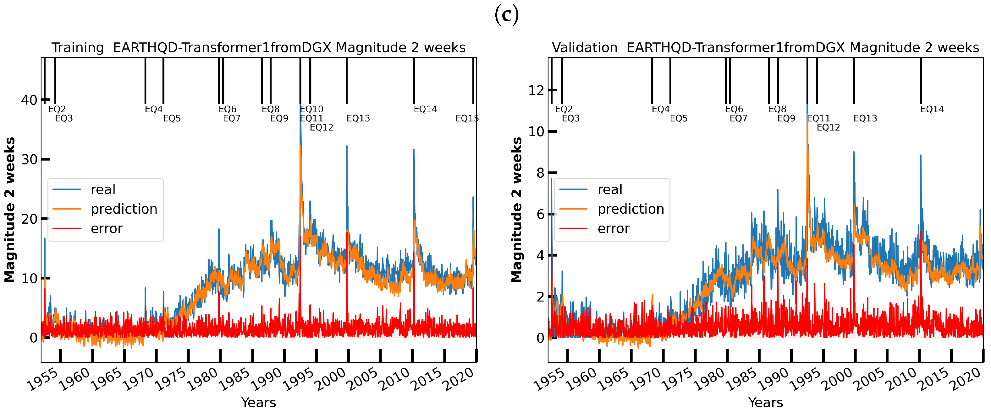 Geohazards 03 00011 g016b