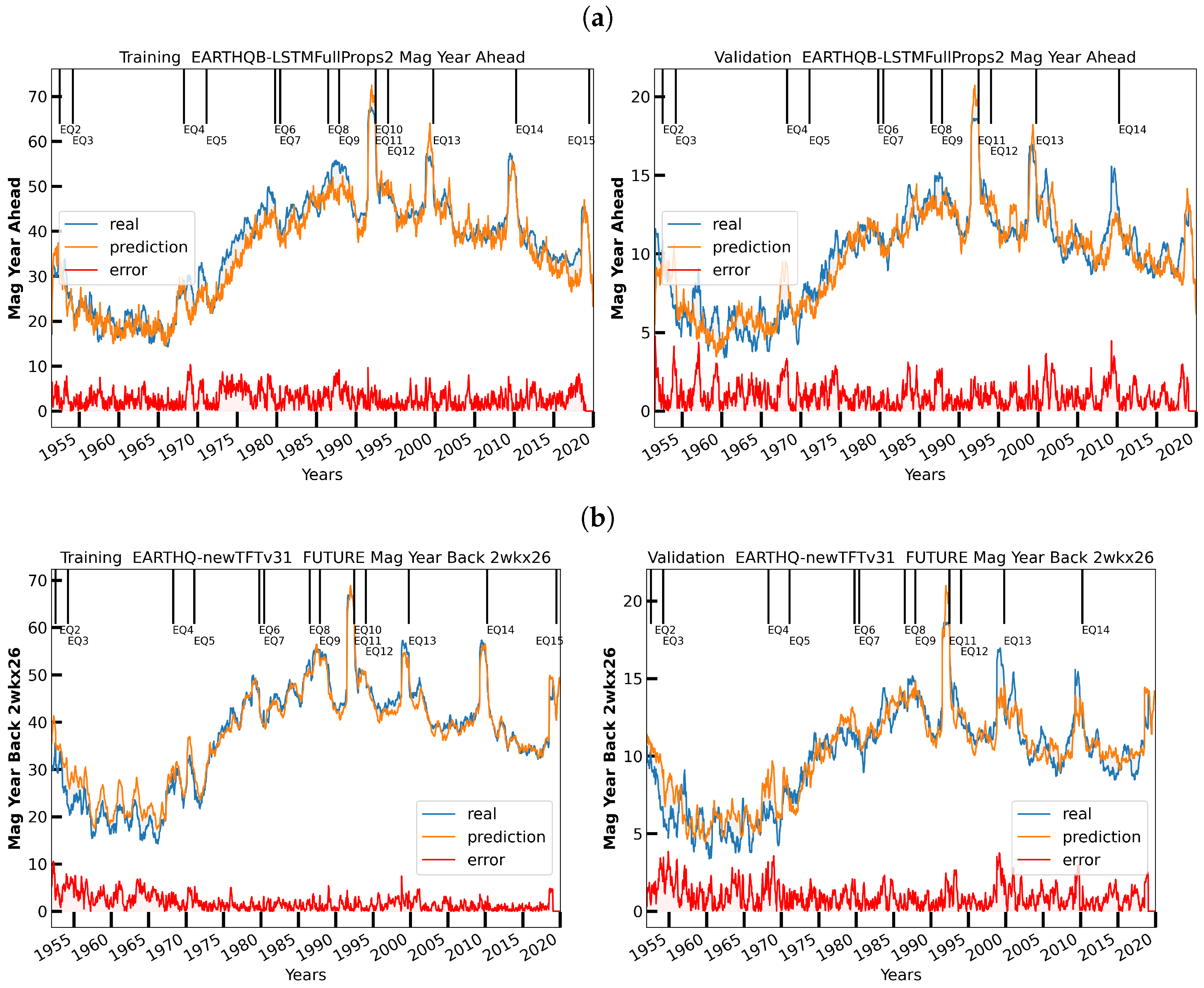 Geohazards 03 00011 g017a