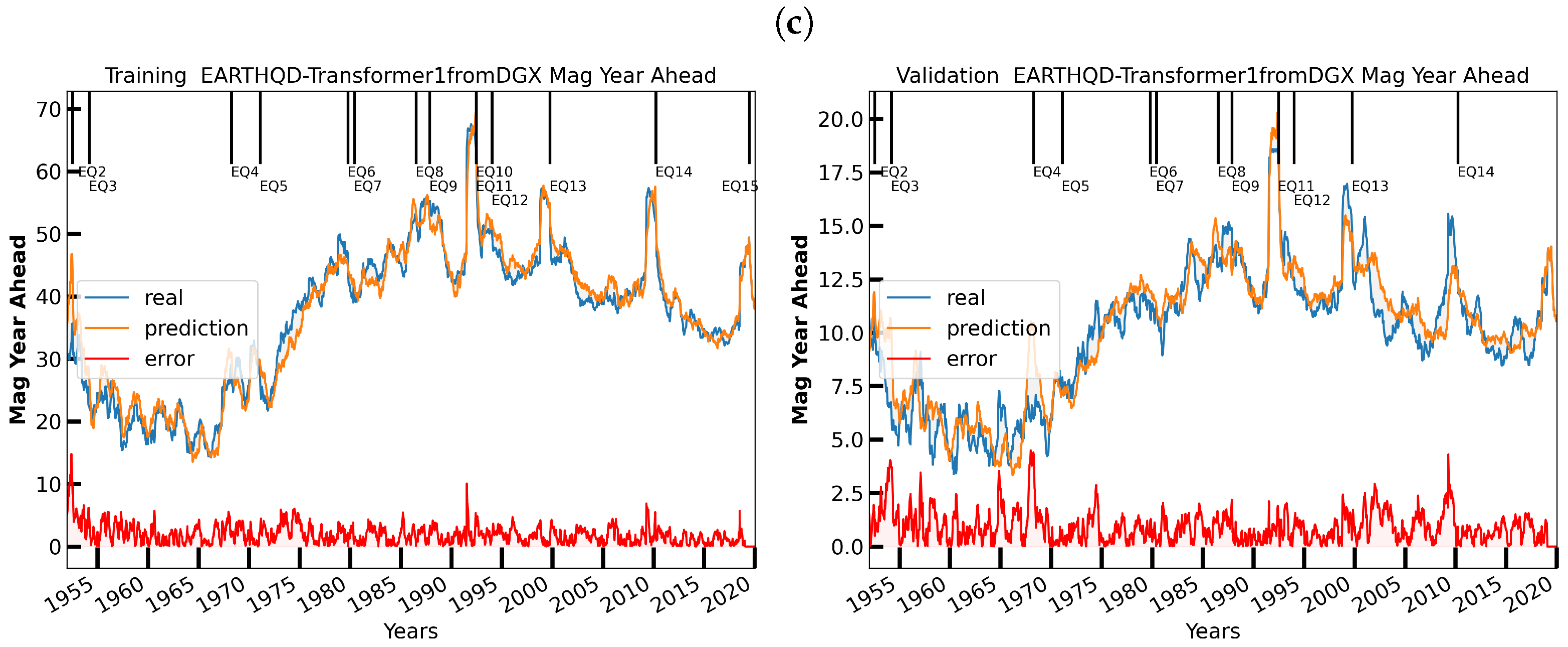 Geohazards 03 00011 g017b
