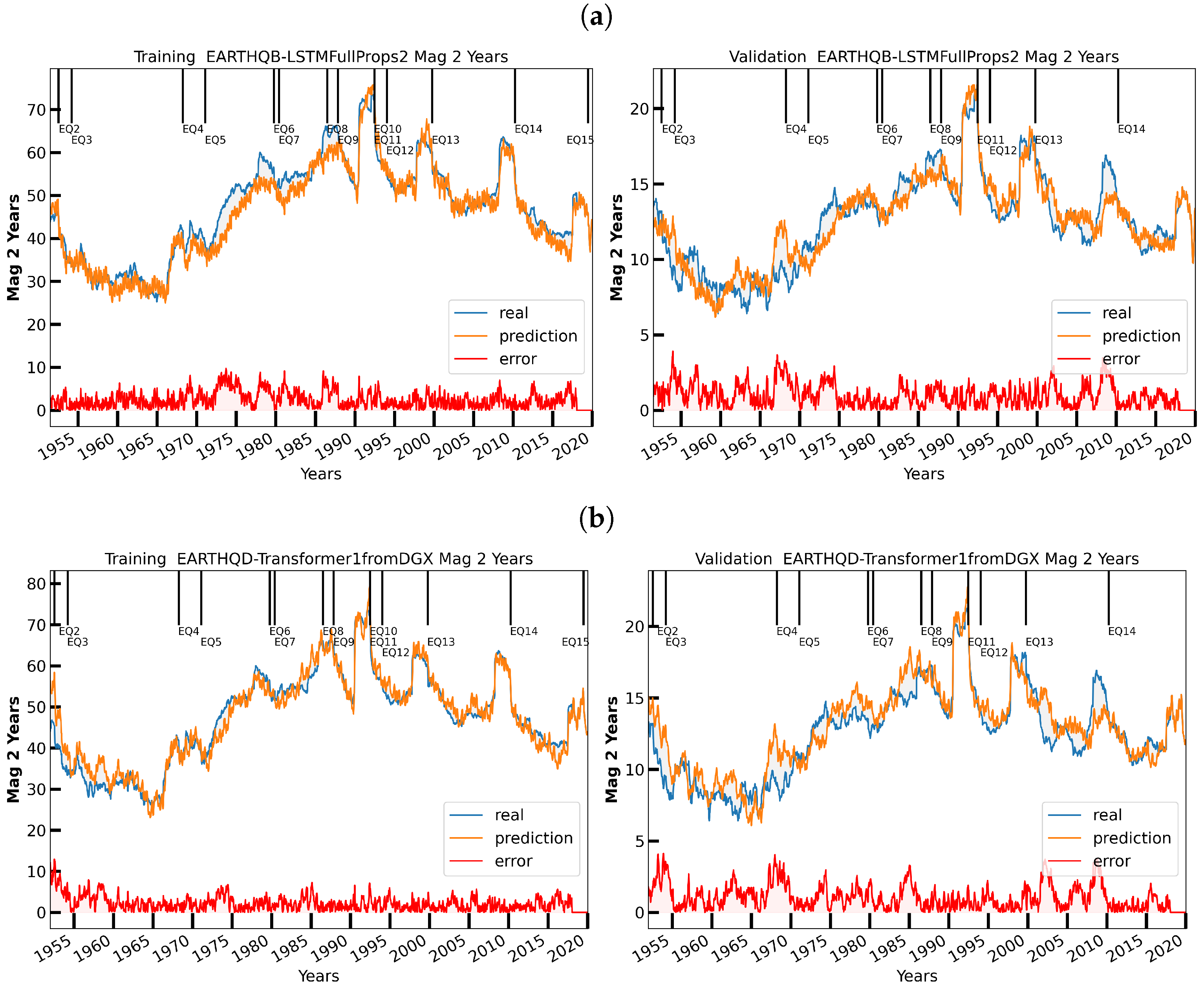 Geohazards 03 00011 g018