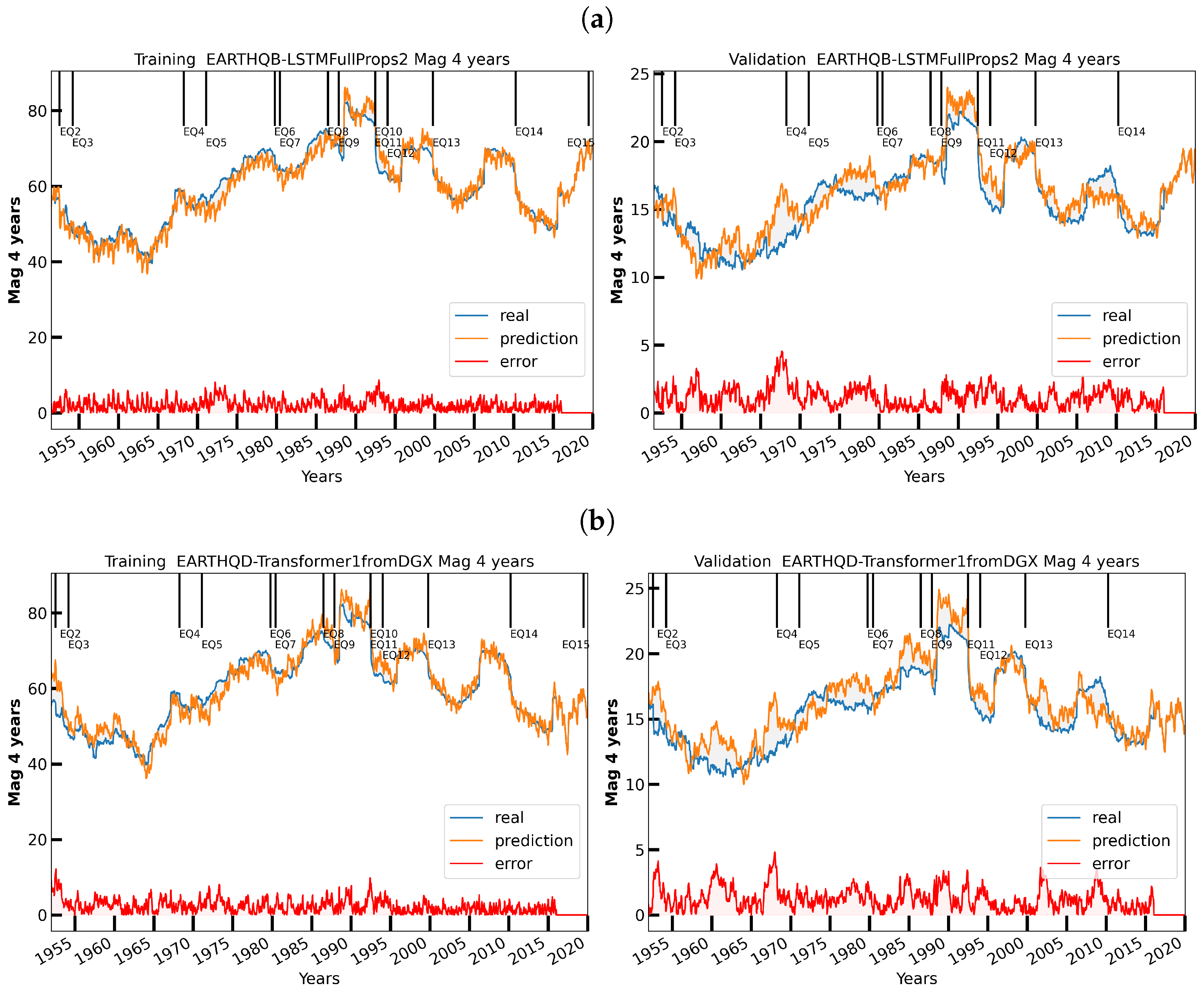 Geohazards 03 00011 g019
