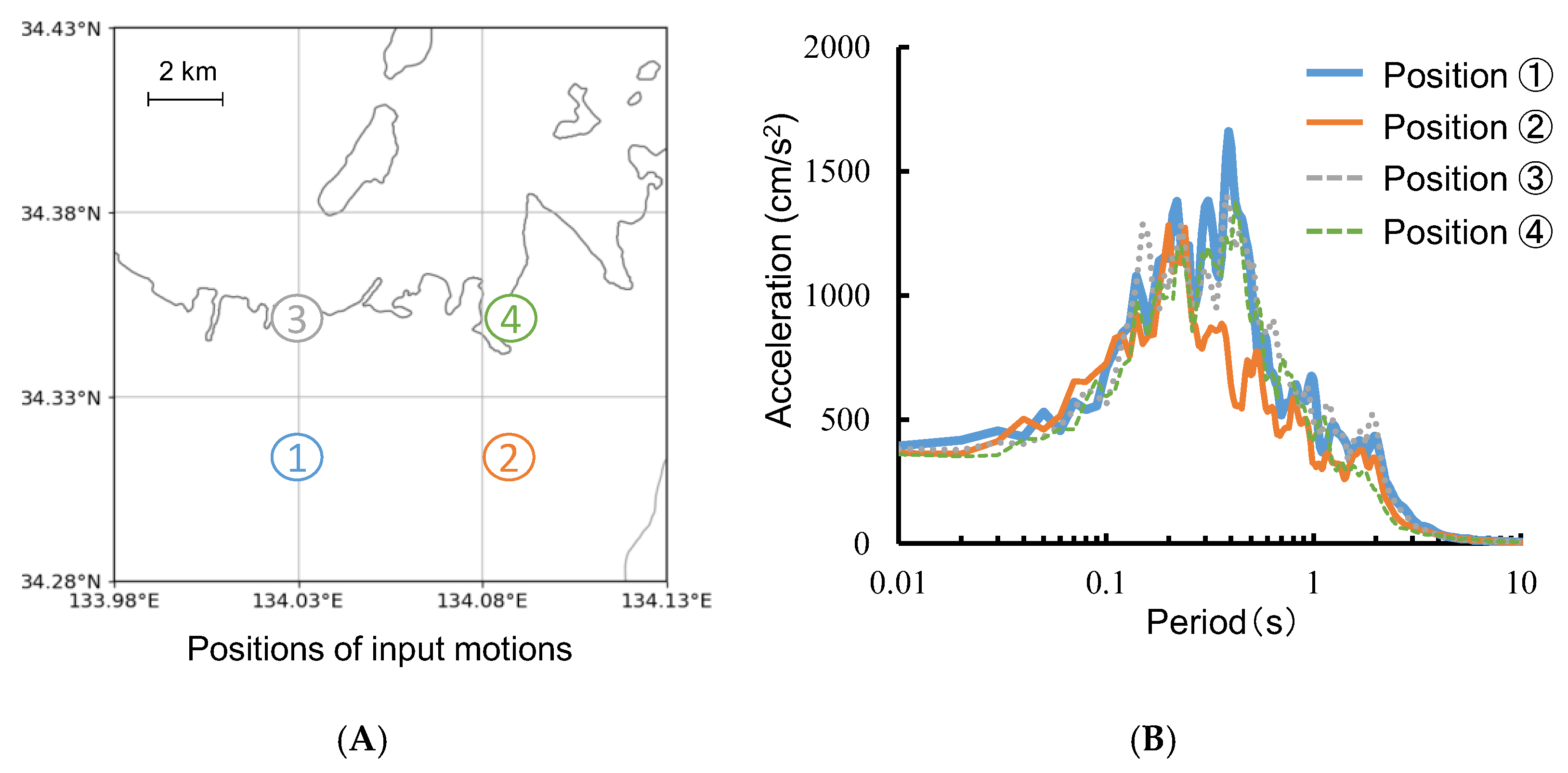 Geohazards 03 00013 g004