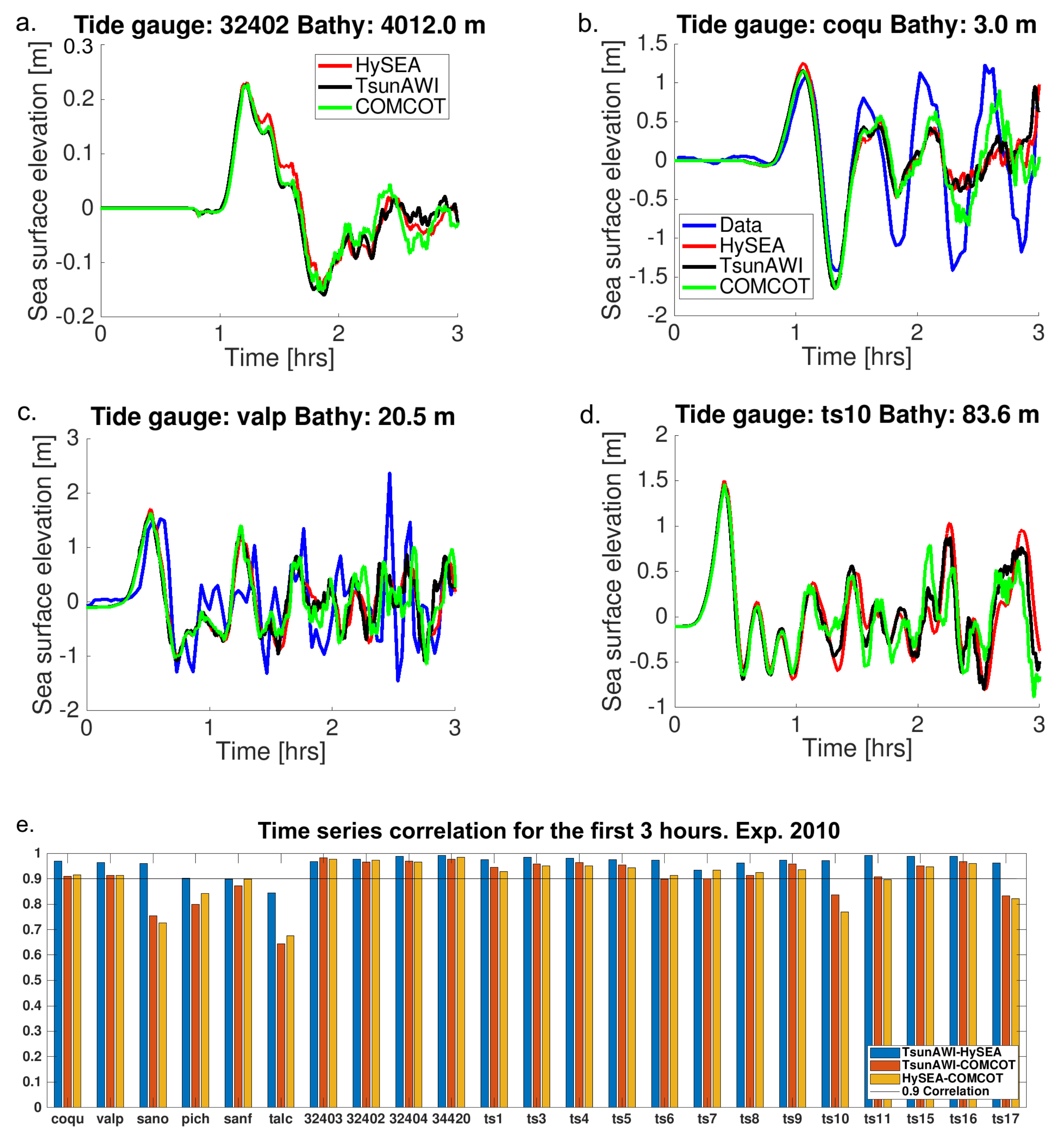 Geohazards 03 00018 g004