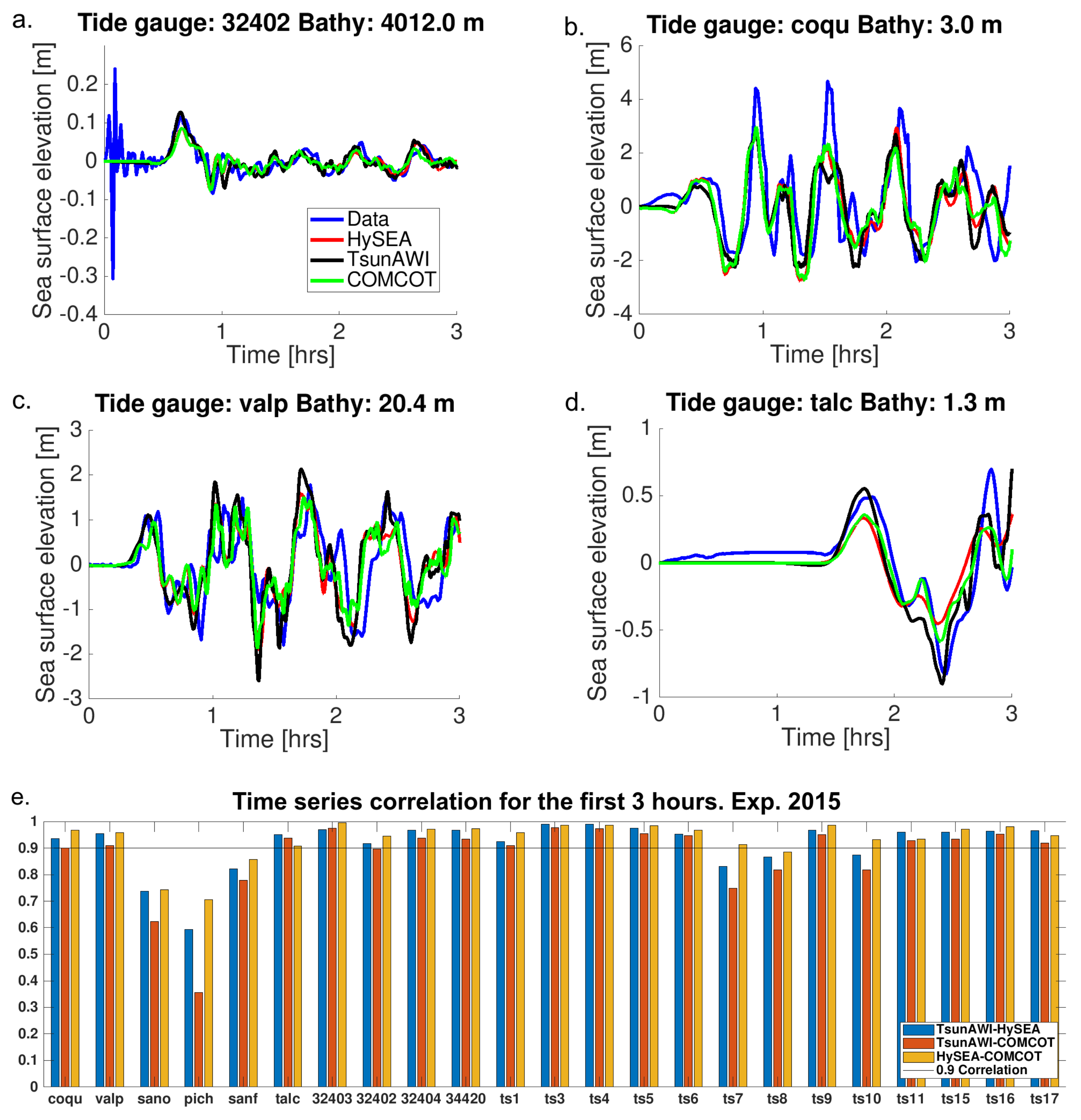 Geohazards 03 00018 g005