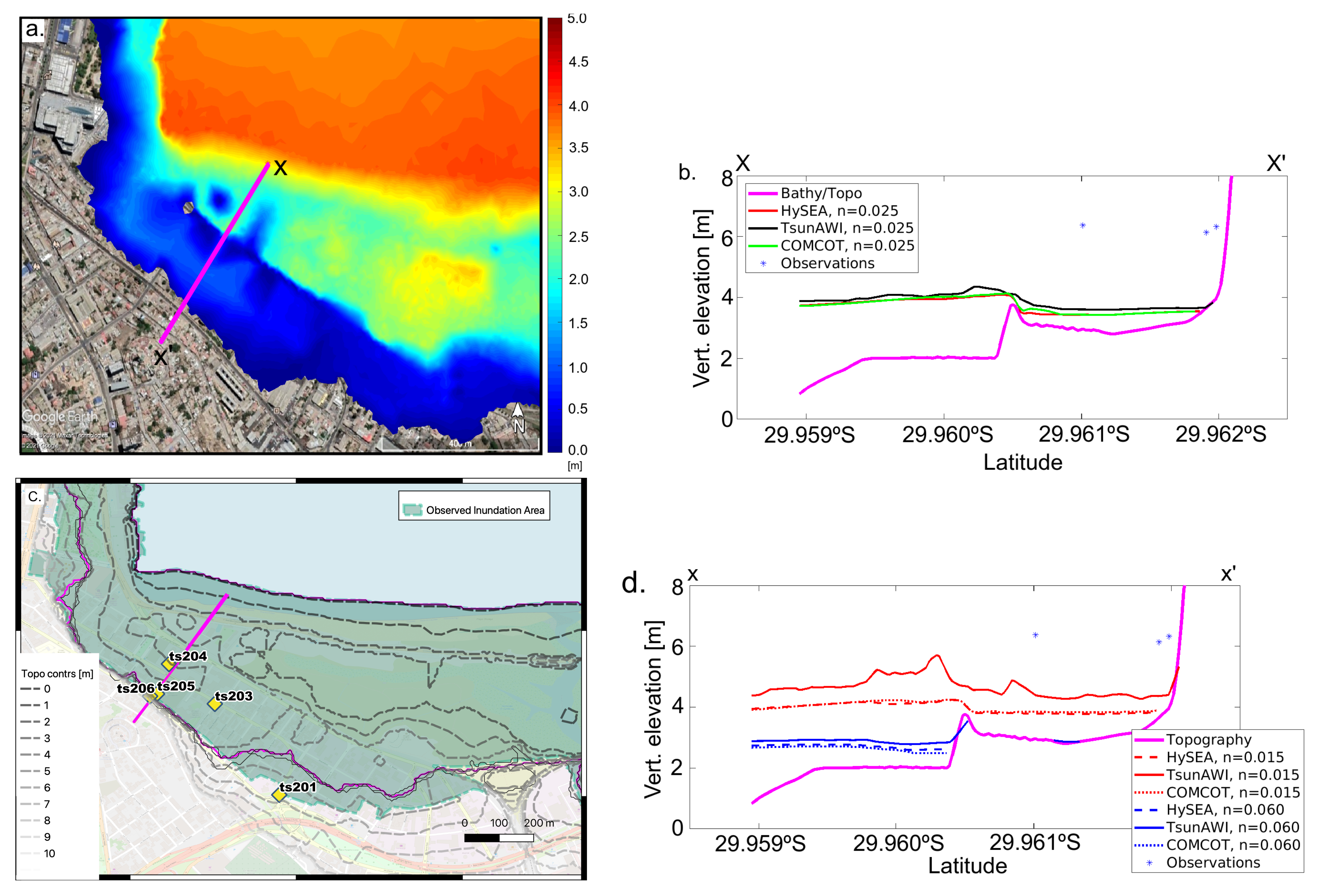 Geohazards 03 00018 g006