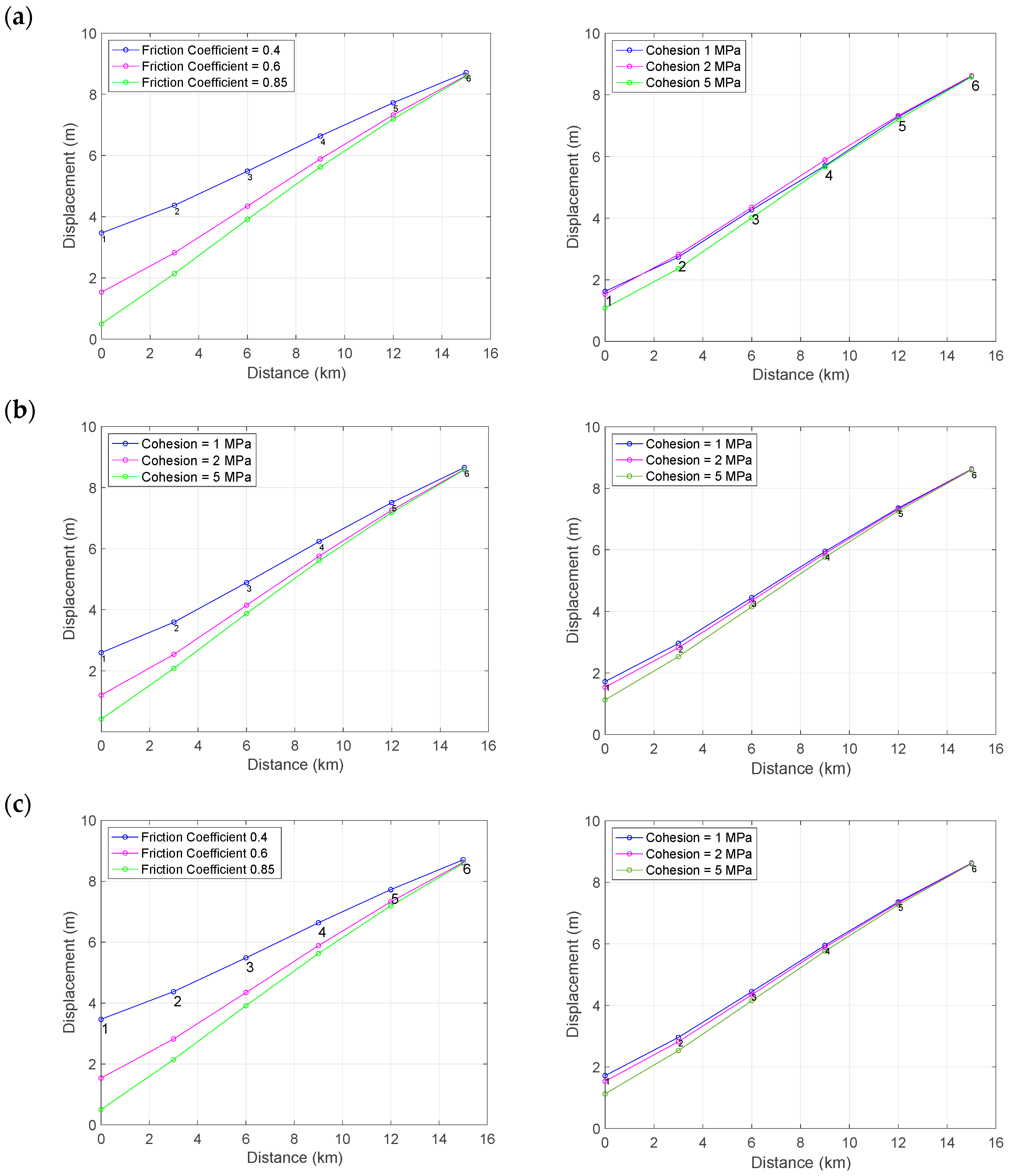 Geohazards 03 00023 g004 Geohazards 03 00023 g004