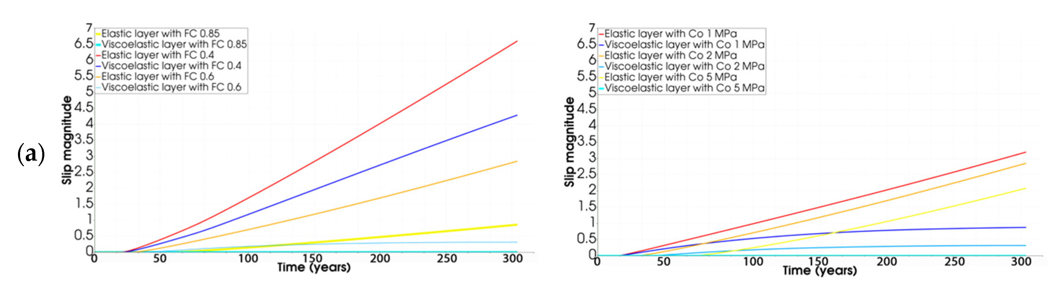 Geohazards 03 00023 g005a Geohazards 03 00023 g005a