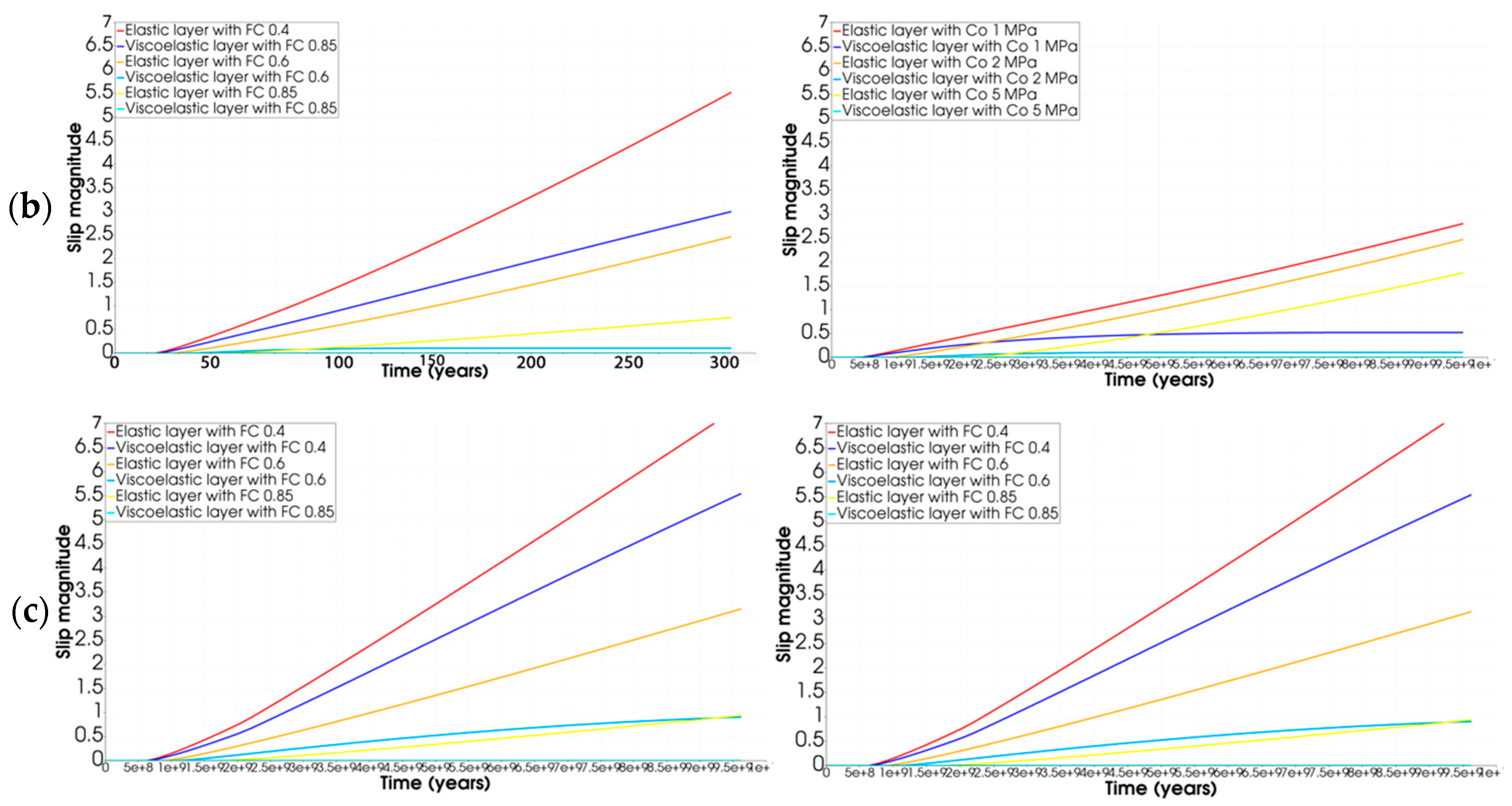 Geohazards 03 00023 g005b Geohazards 03 00023 g005b