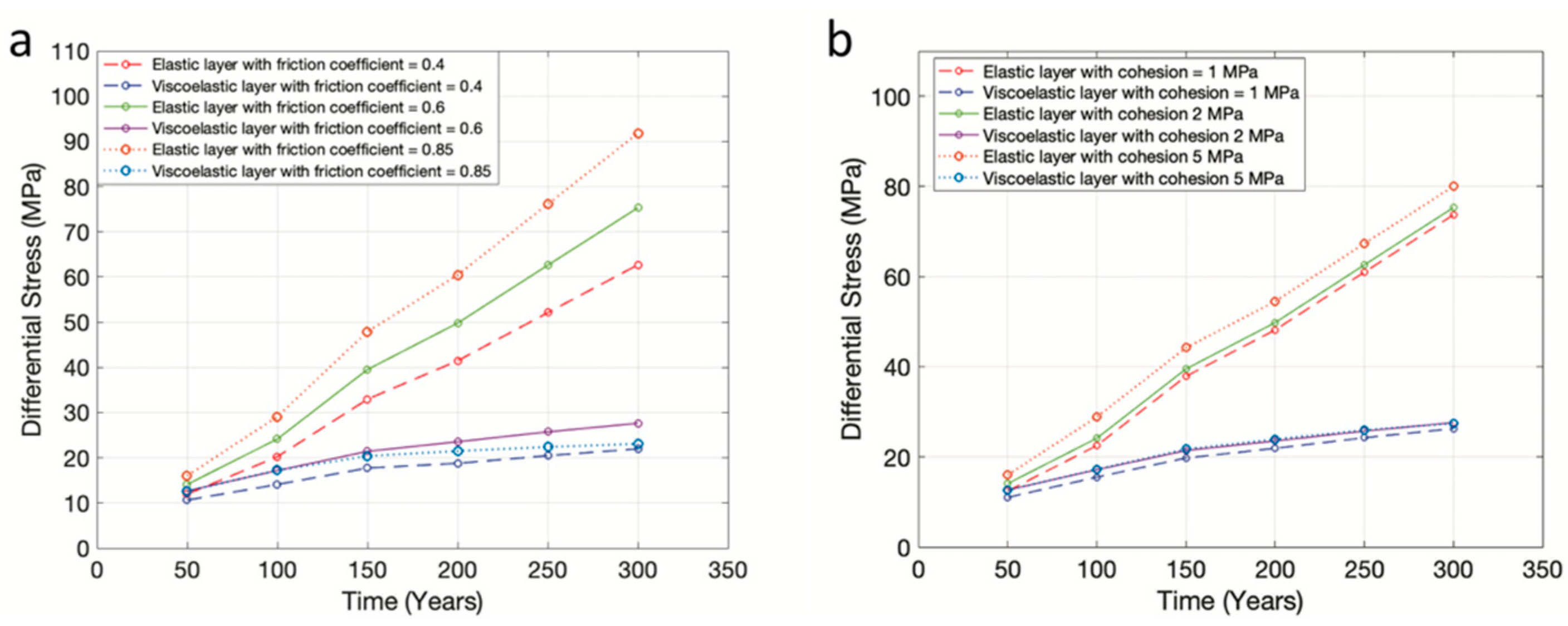 Geohazards 03 00023 g006 Geohazards 03 00023 g006