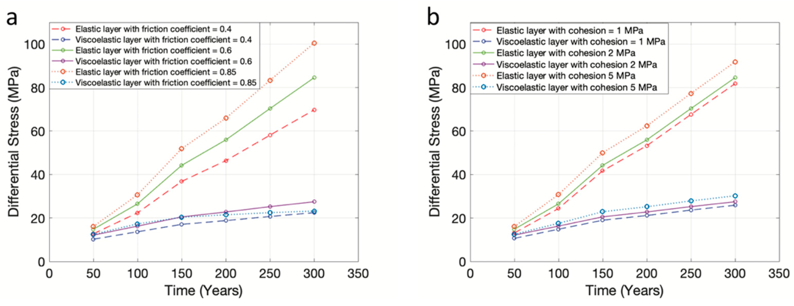 Geohazards 03 00023 g007 Geohazards 03 00023 g007