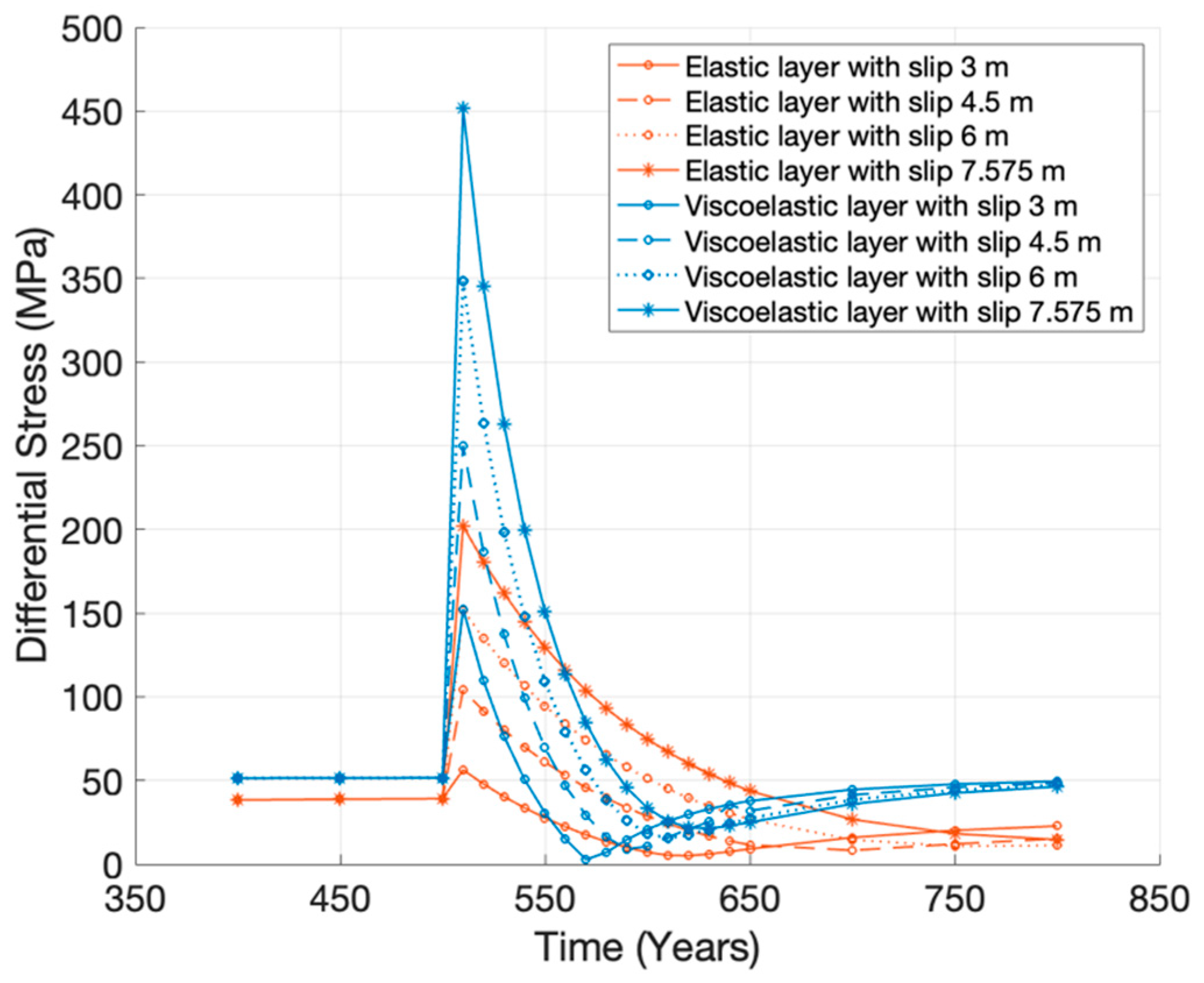 Geohazards 03 00023 g009 Geohazards 03 00023 g009