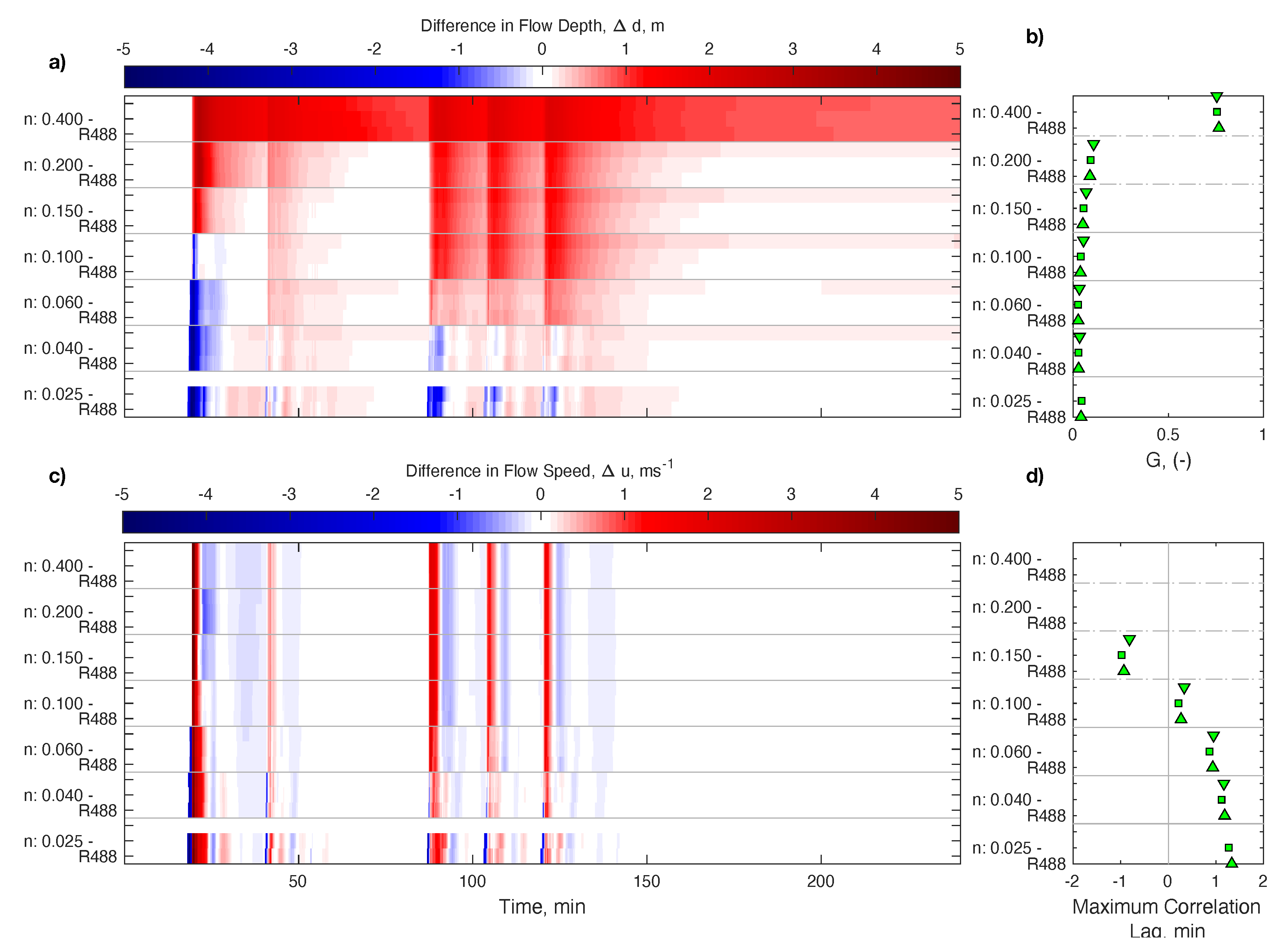 Geohazards 03 00025 g005