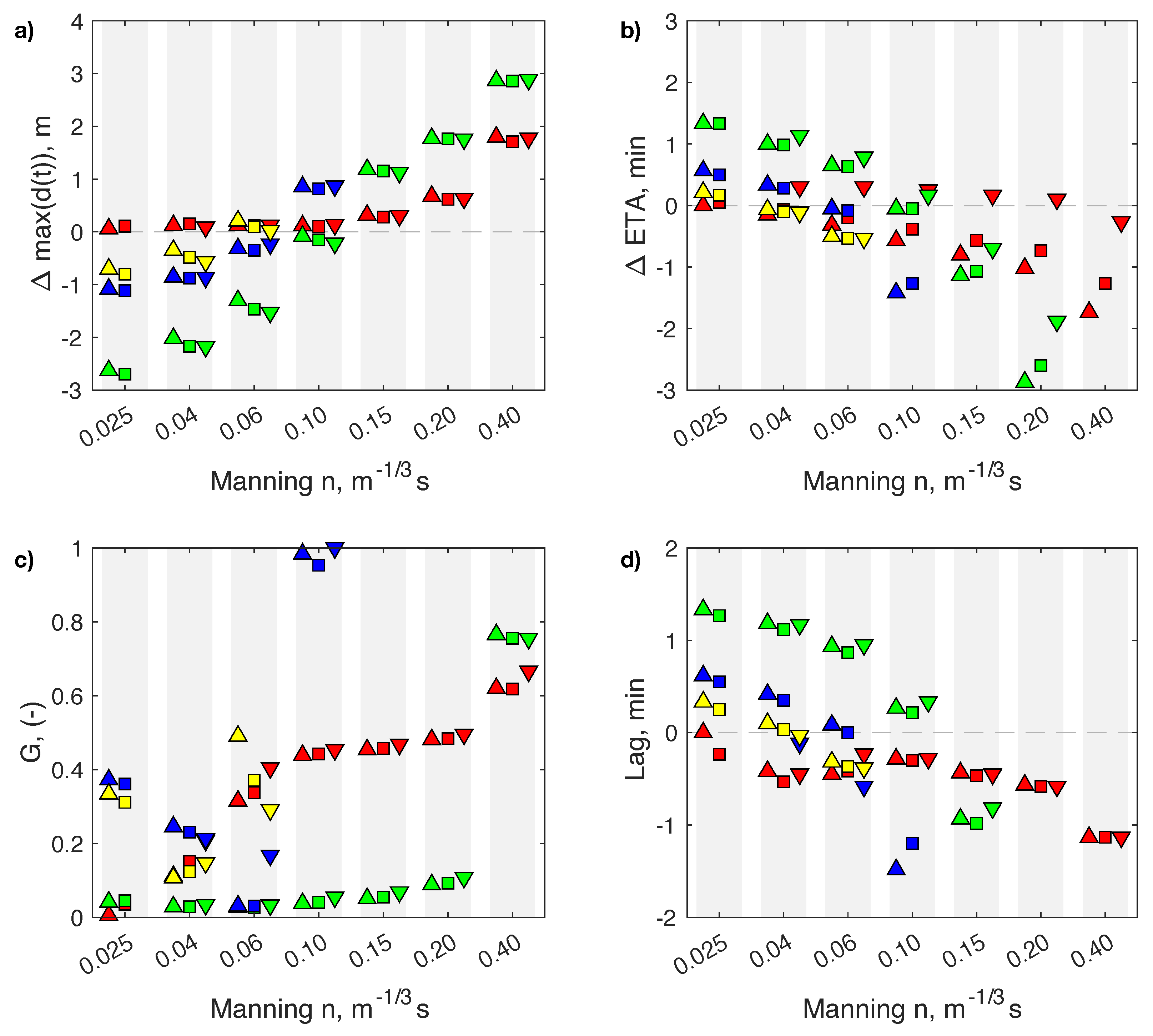 Geohazards 03 00025 g006