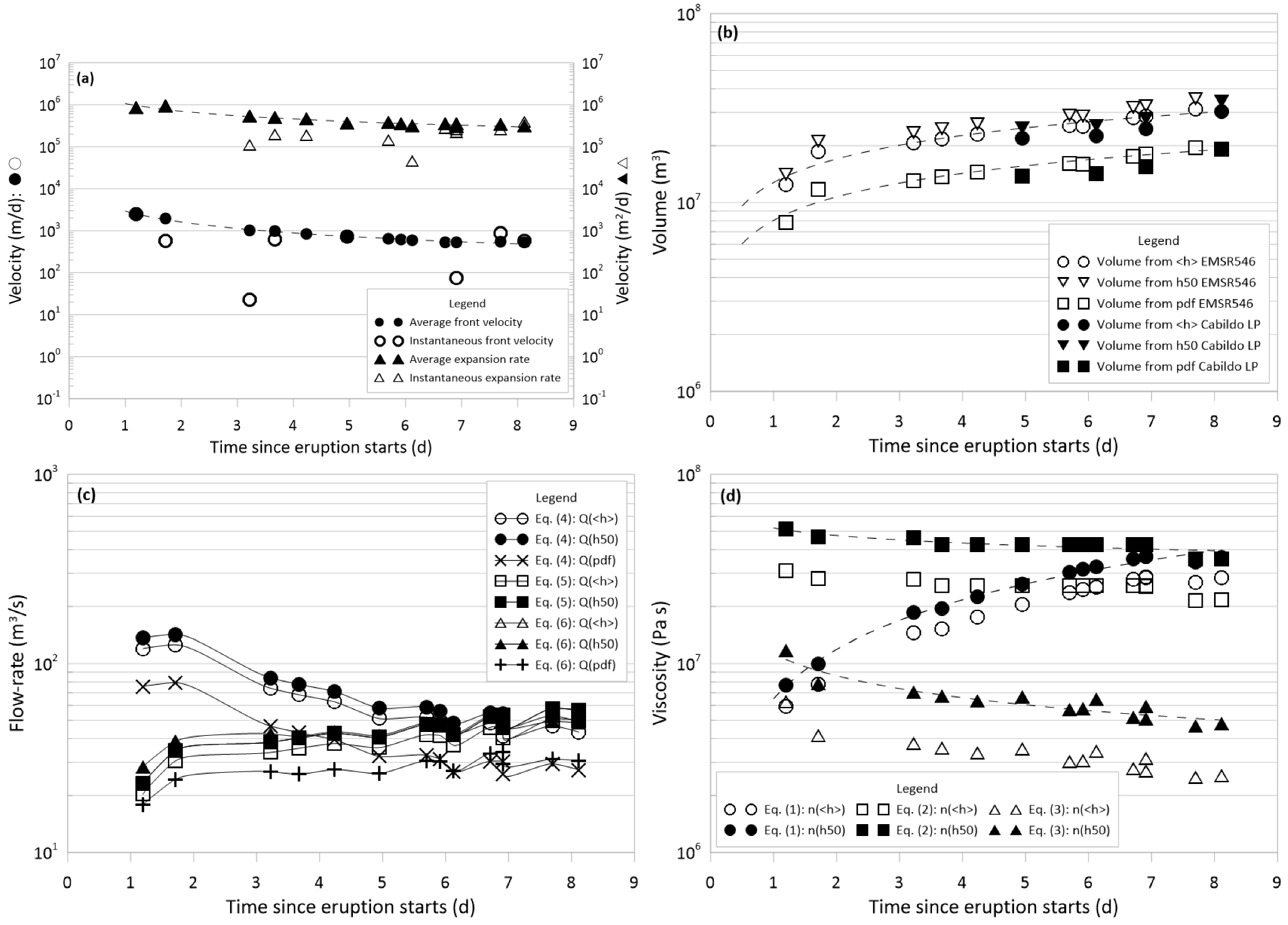Geohazards 03 00027 g005