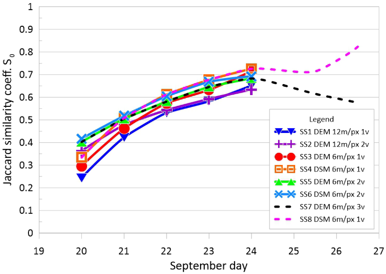 Geohazards 03 00027 g006
