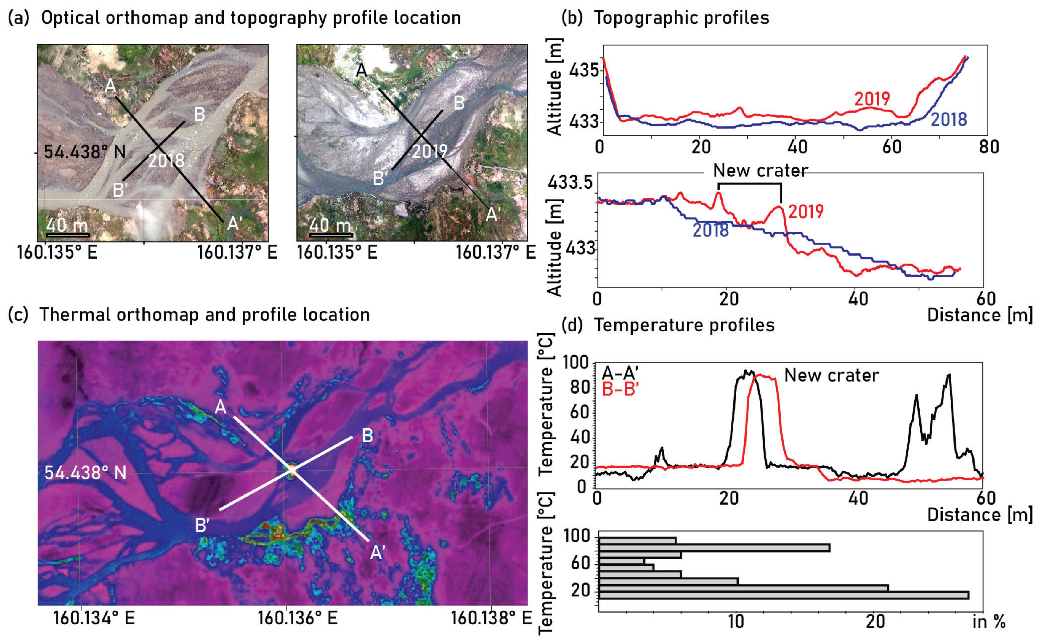 Geohazards 04 00005 g006 Geohazards 04 00005 g006