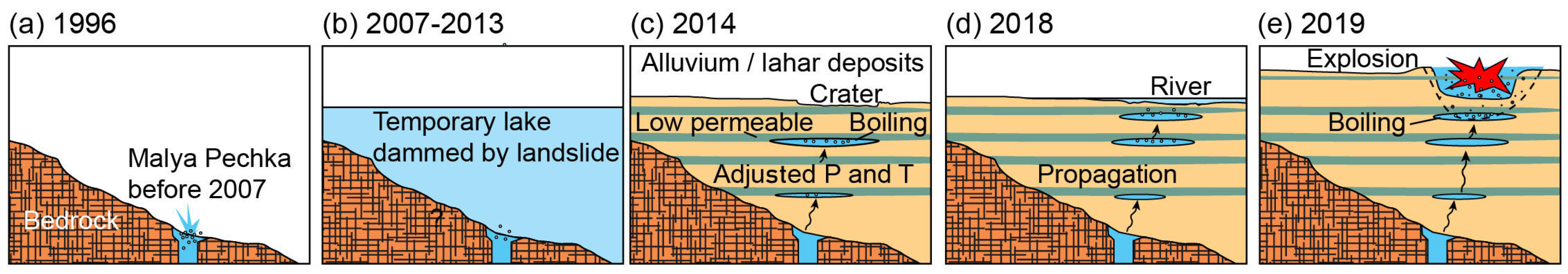 Geohazards 04 00005 g009 Geohazards 04 00005 g009