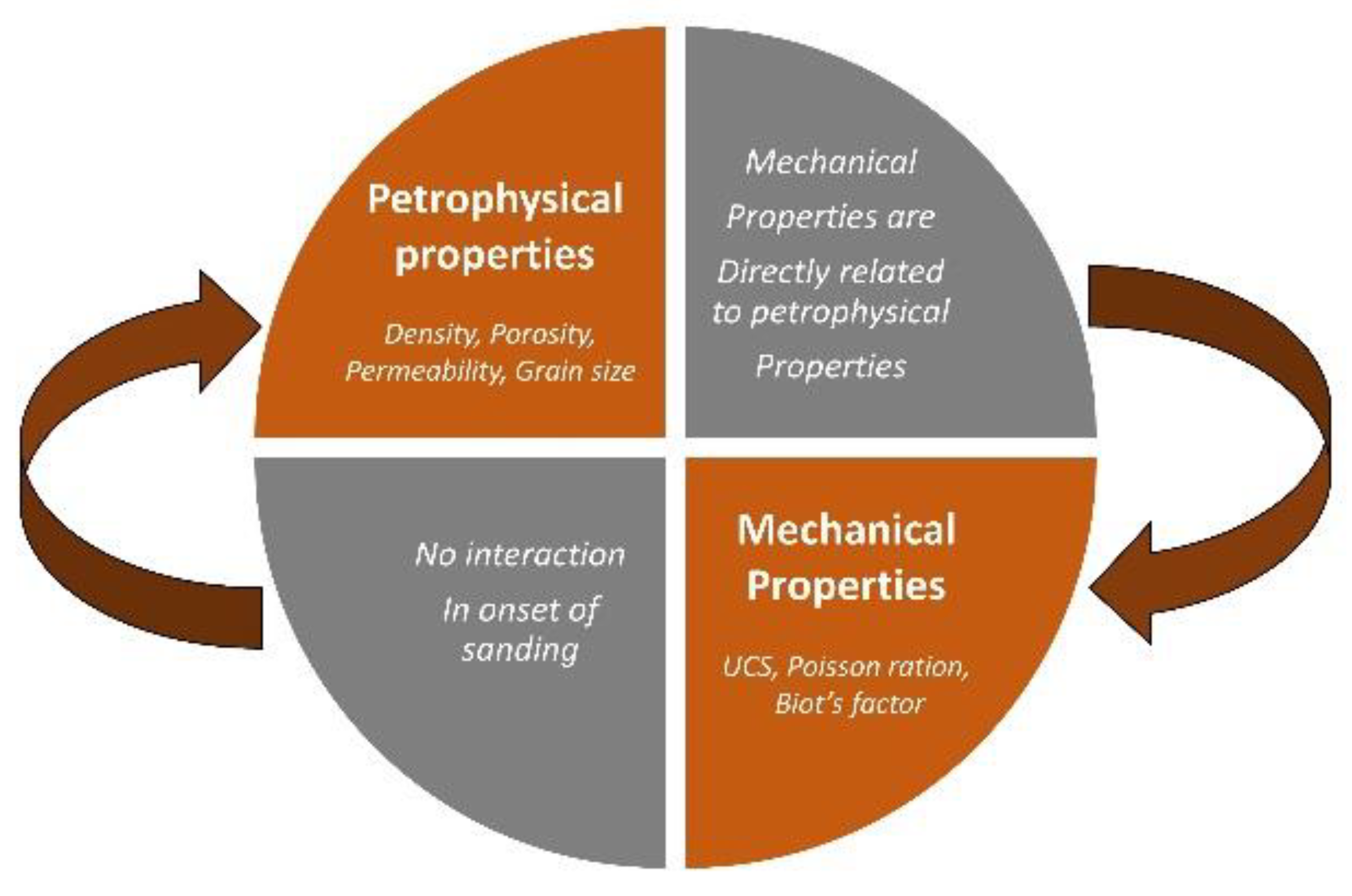 Geohazards 04 00006 g005 Geohazards 04 00006 g005