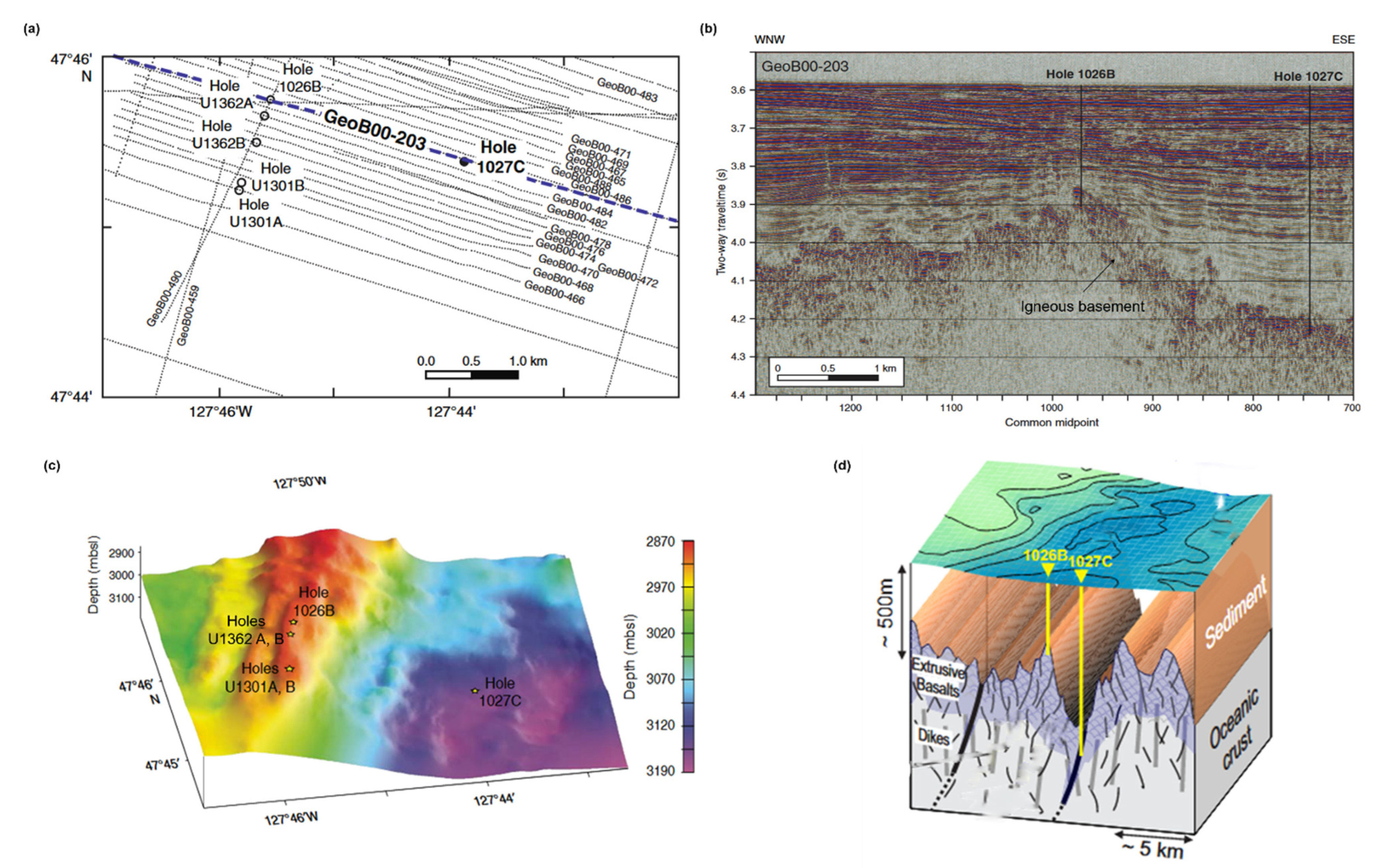 Geohazards 04 00008 g002