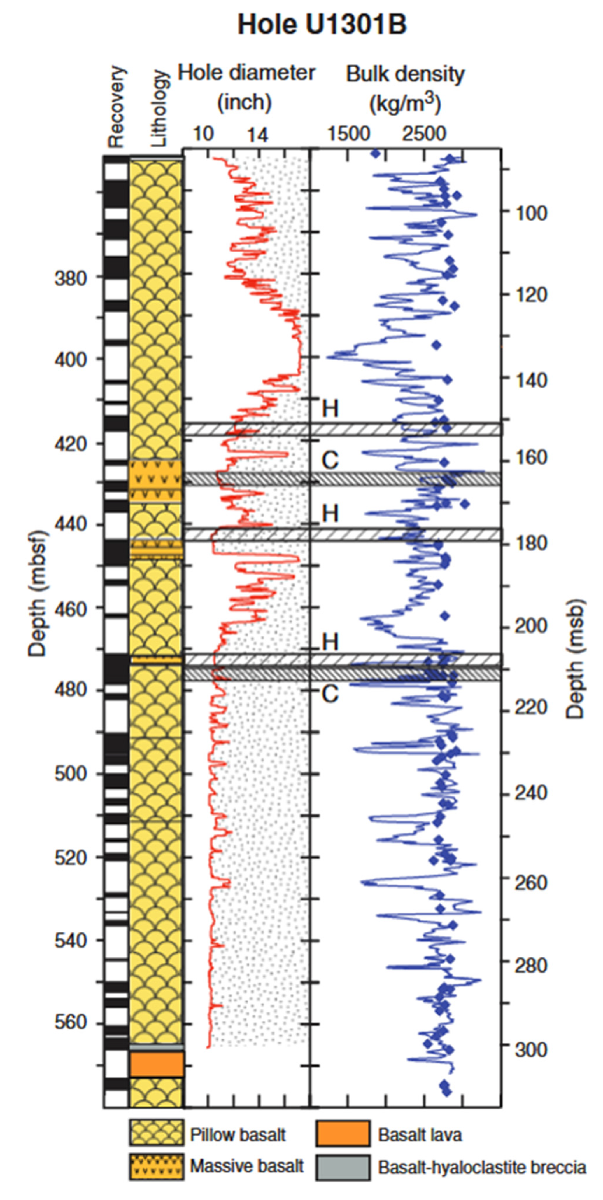 Geohazards 04 00008 g004