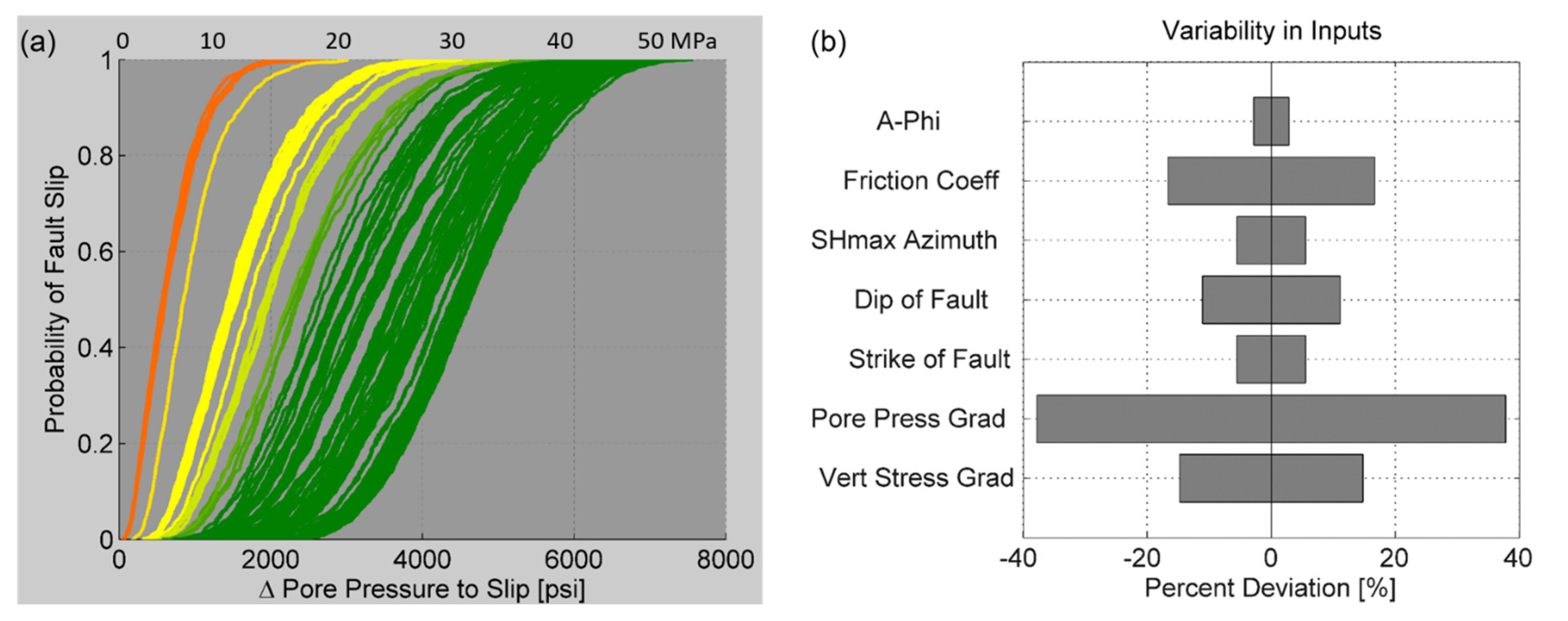 Geohazards 04 00008 g008
