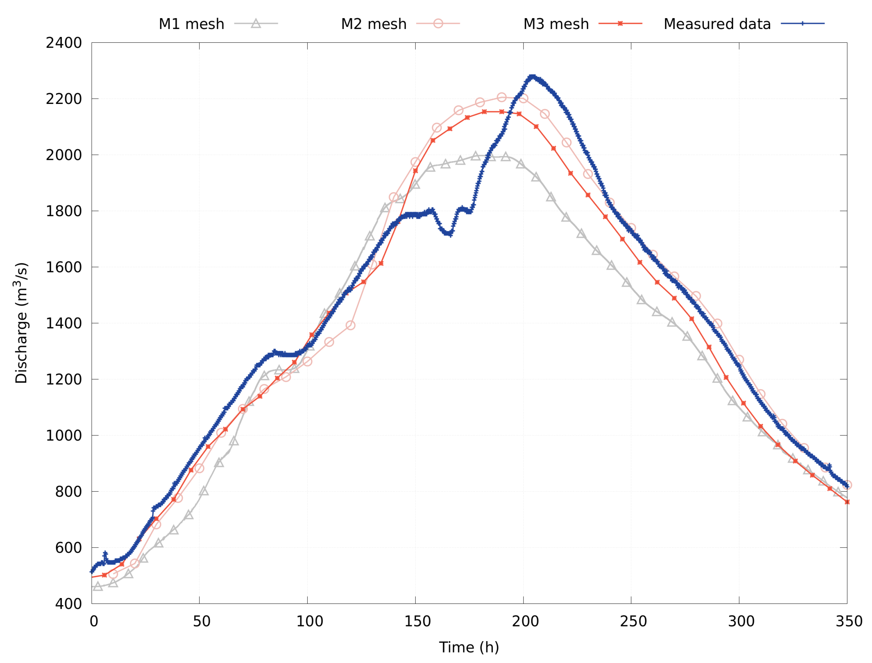 Geohazards 04 00009 g017