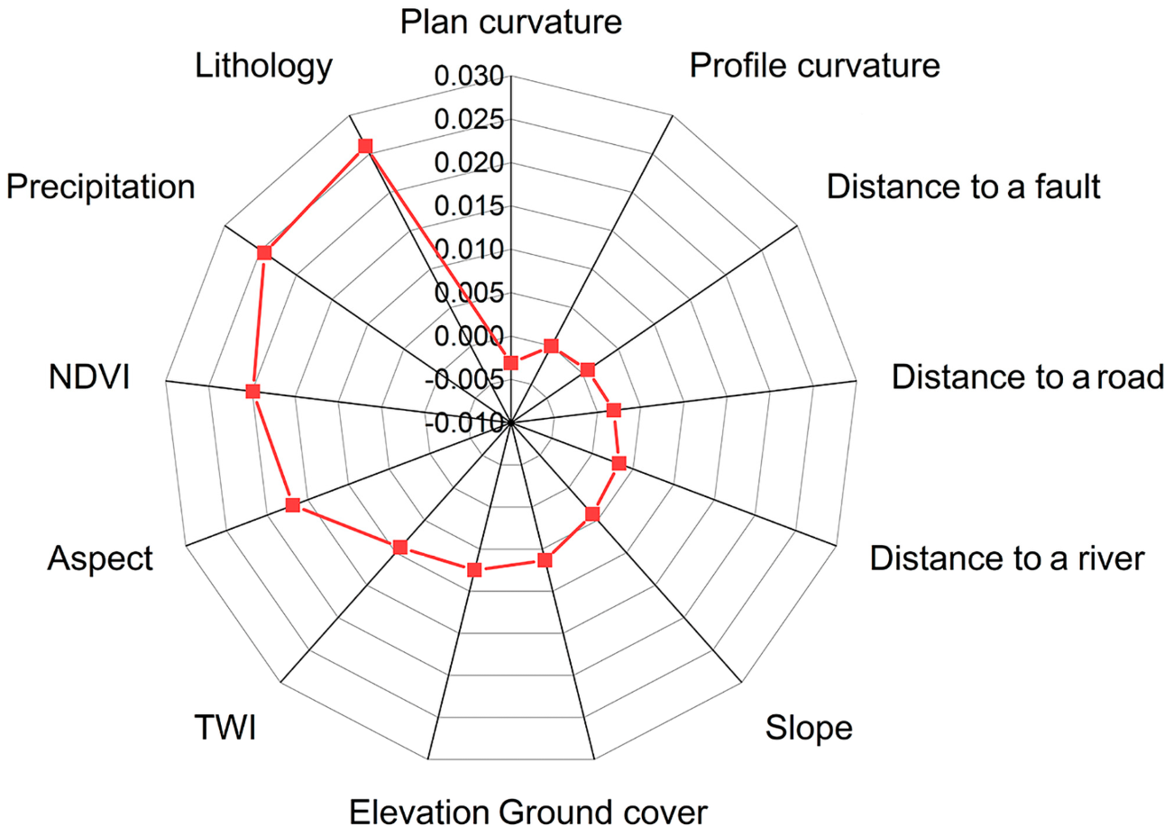 Geohazards 04 00010 g006