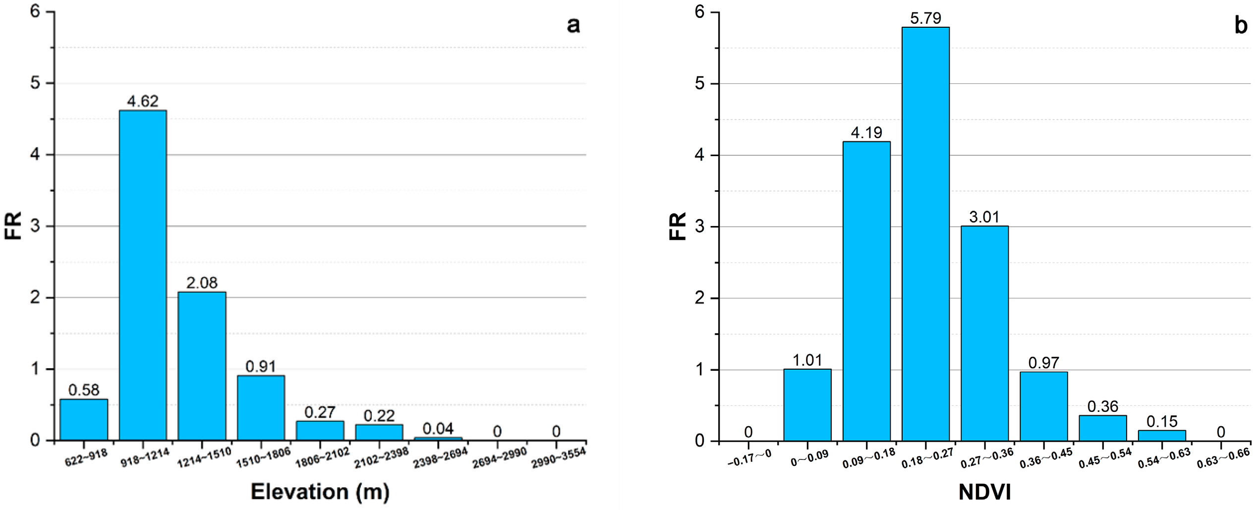 Geohazards 04 00010 g009