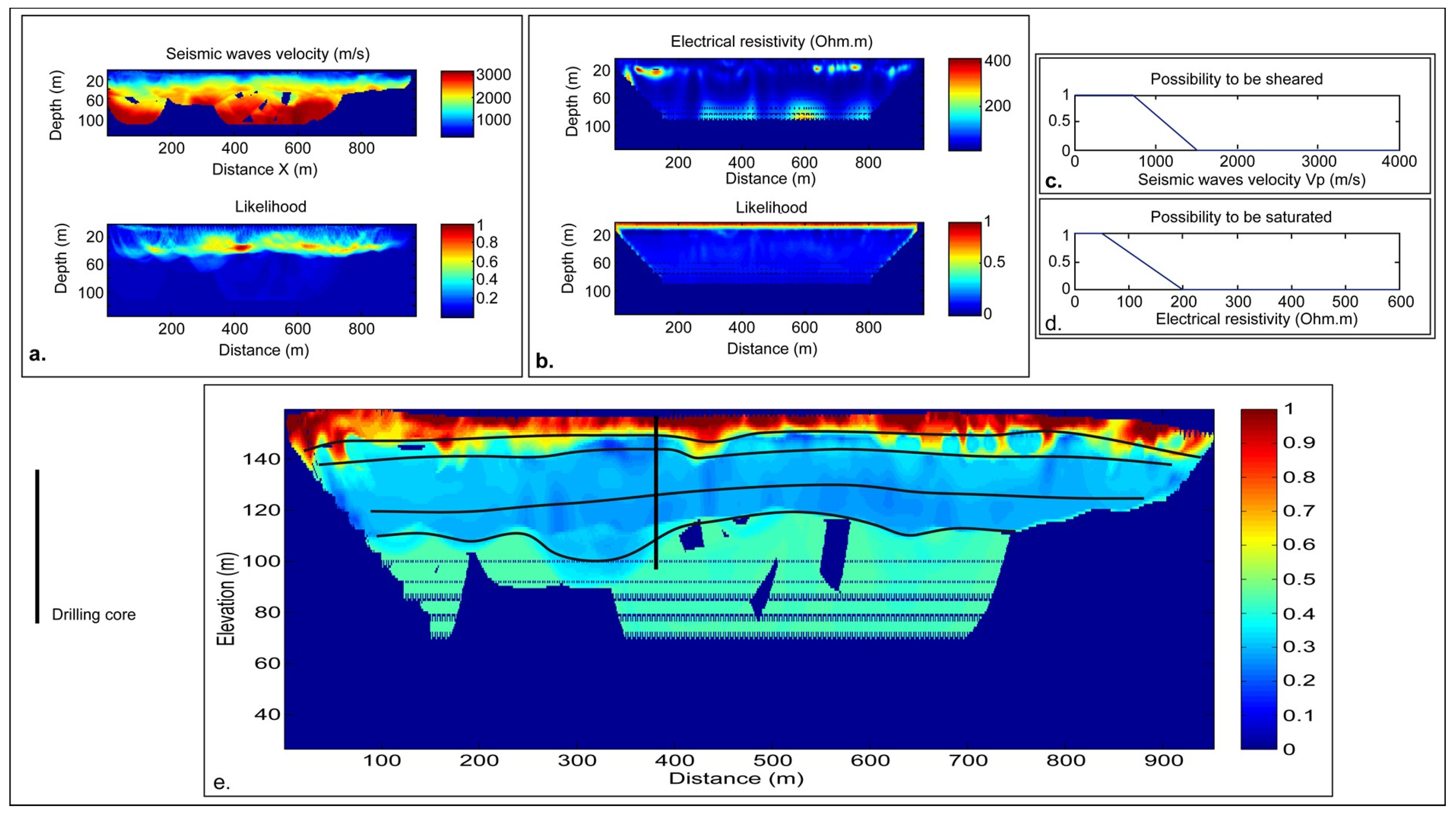 Geohazards 04 00011 g007