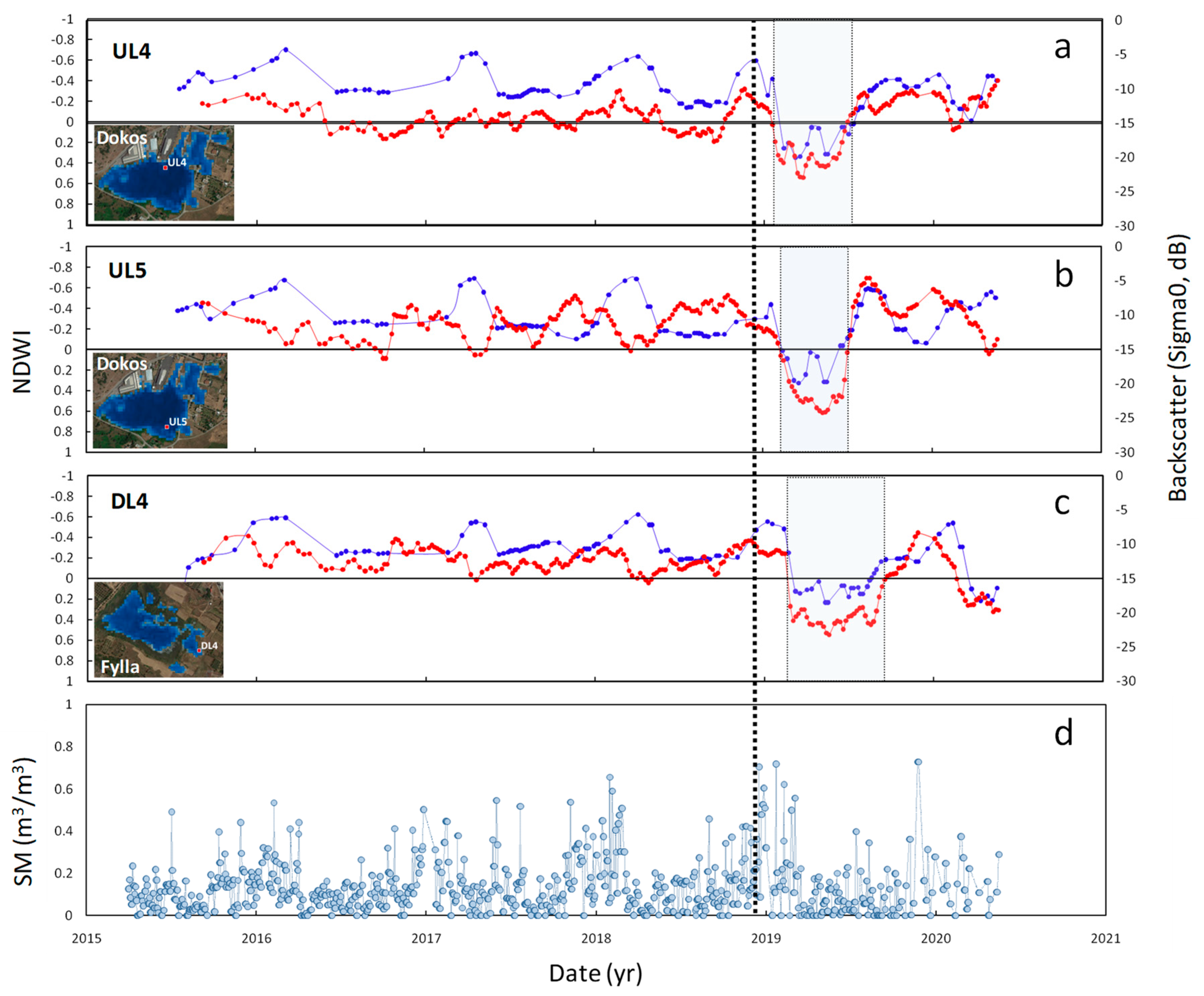 Geohazards 04 00012 g005
