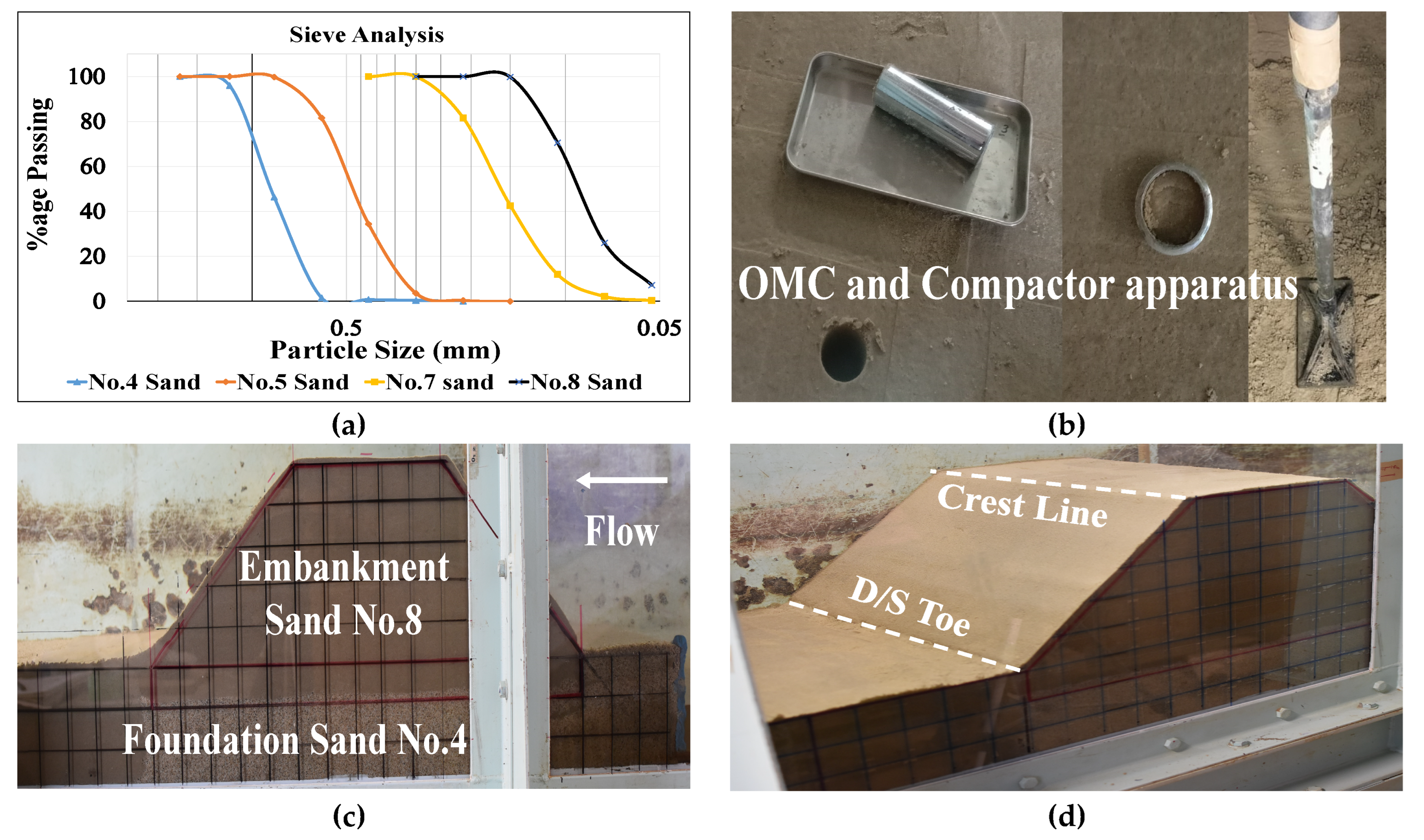 Geohazards 04 00016 g002 Geohazards 04 00016 g002