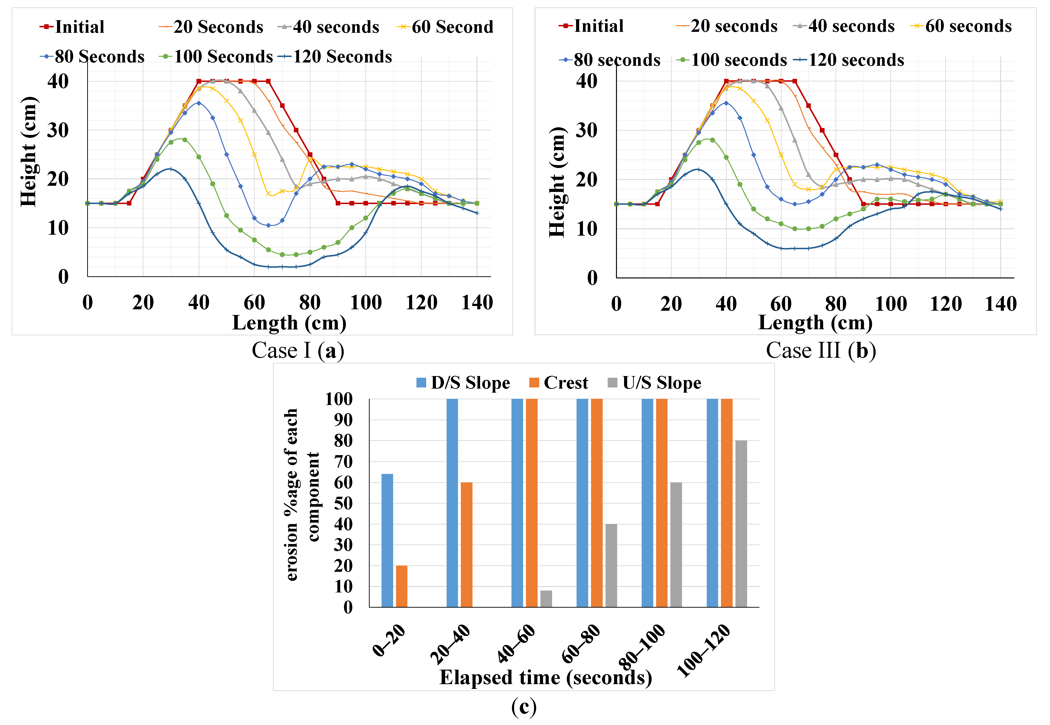 Geohazards 04 00016 g004 Geohazards 04 00016 g004