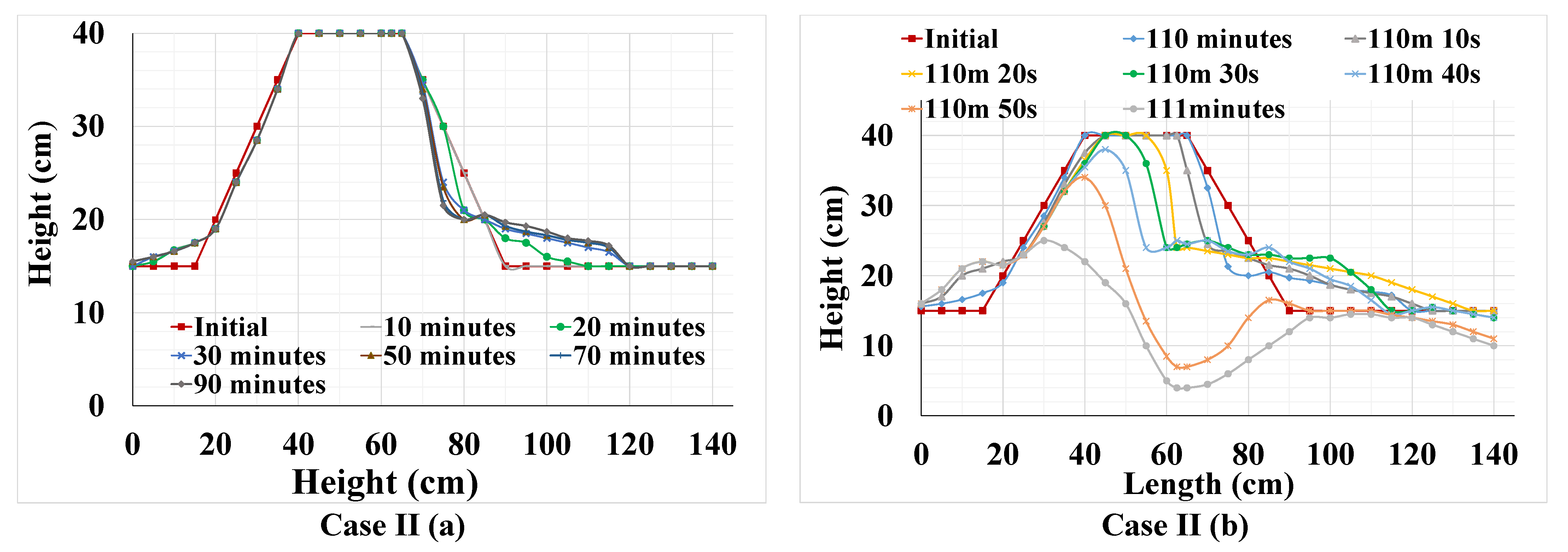 Geohazards 04 00016 g006 Geohazards 04 00016 g006