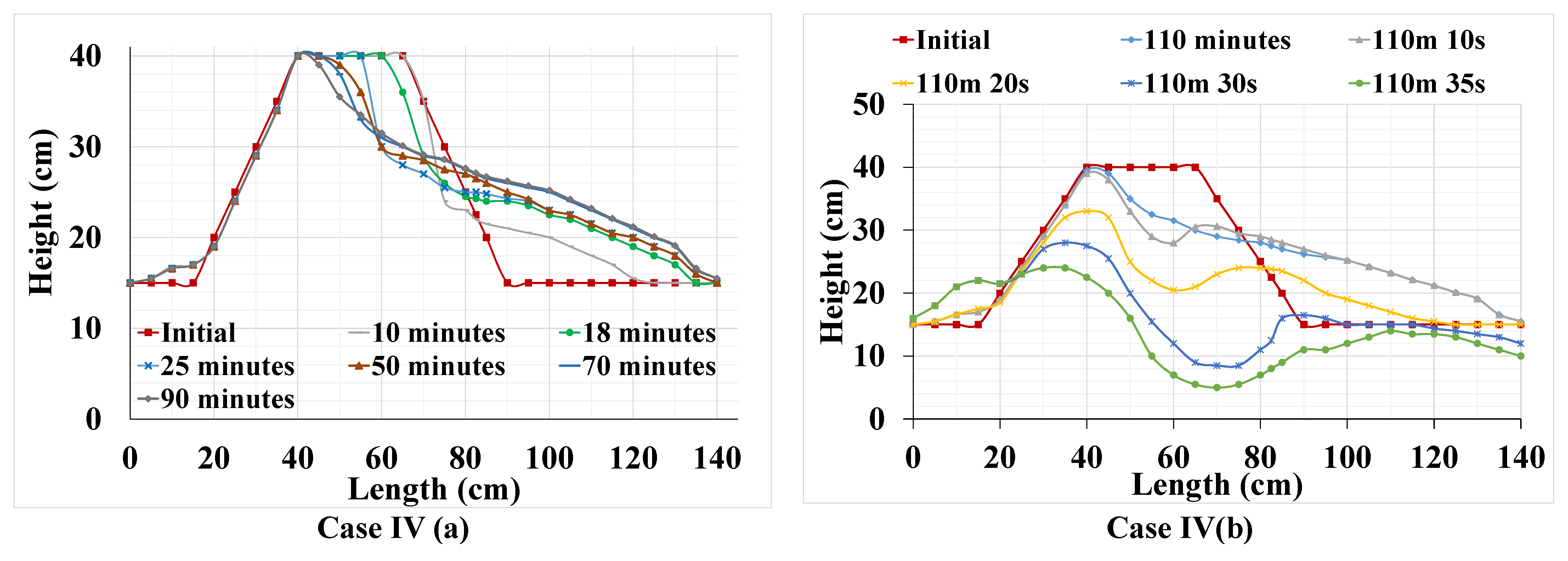 Geohazards 04 00016 g008 Geohazards 04 00016 g008