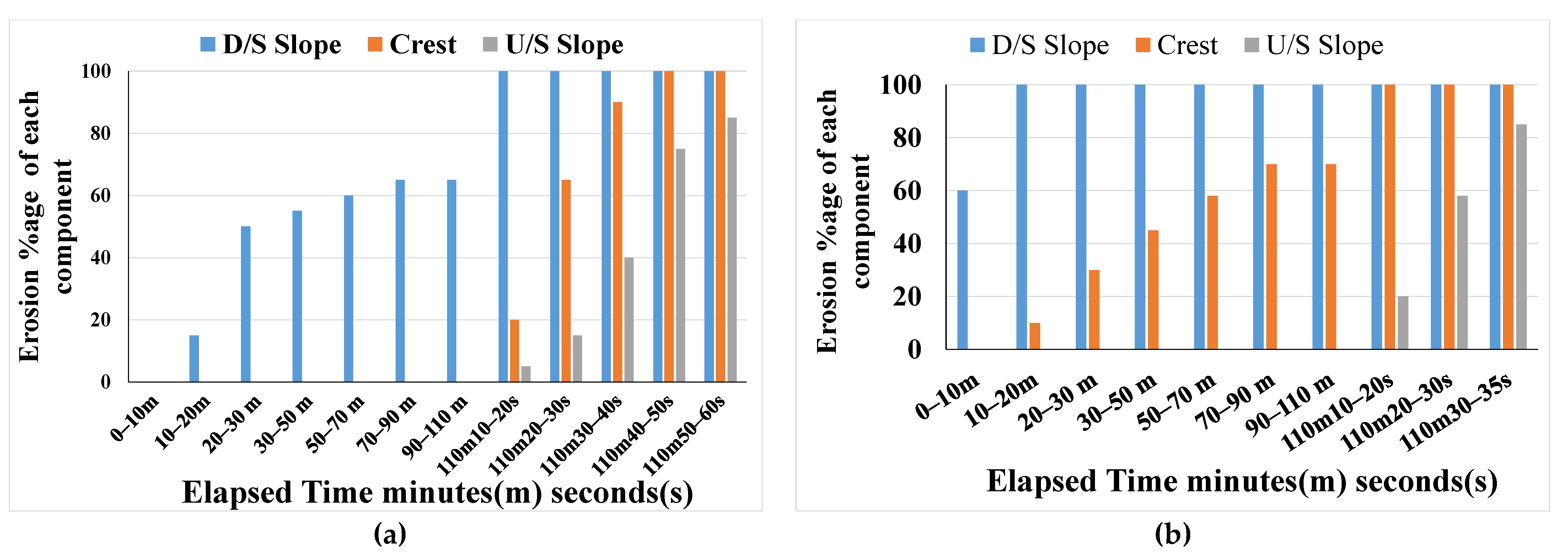 Geohazards 04 00016 g009 Geohazards 04 00016 g009