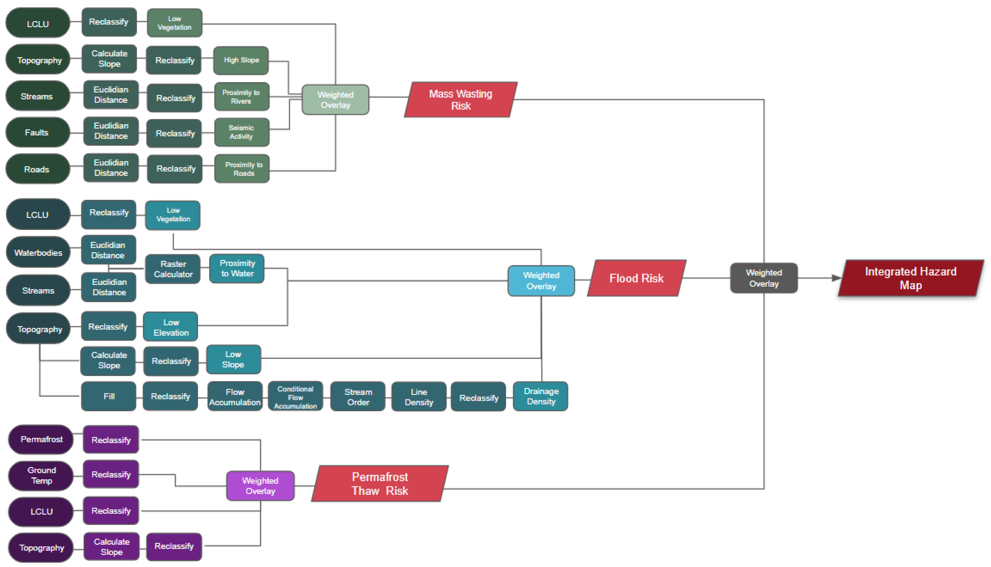 Geohazards 04 00019 g003